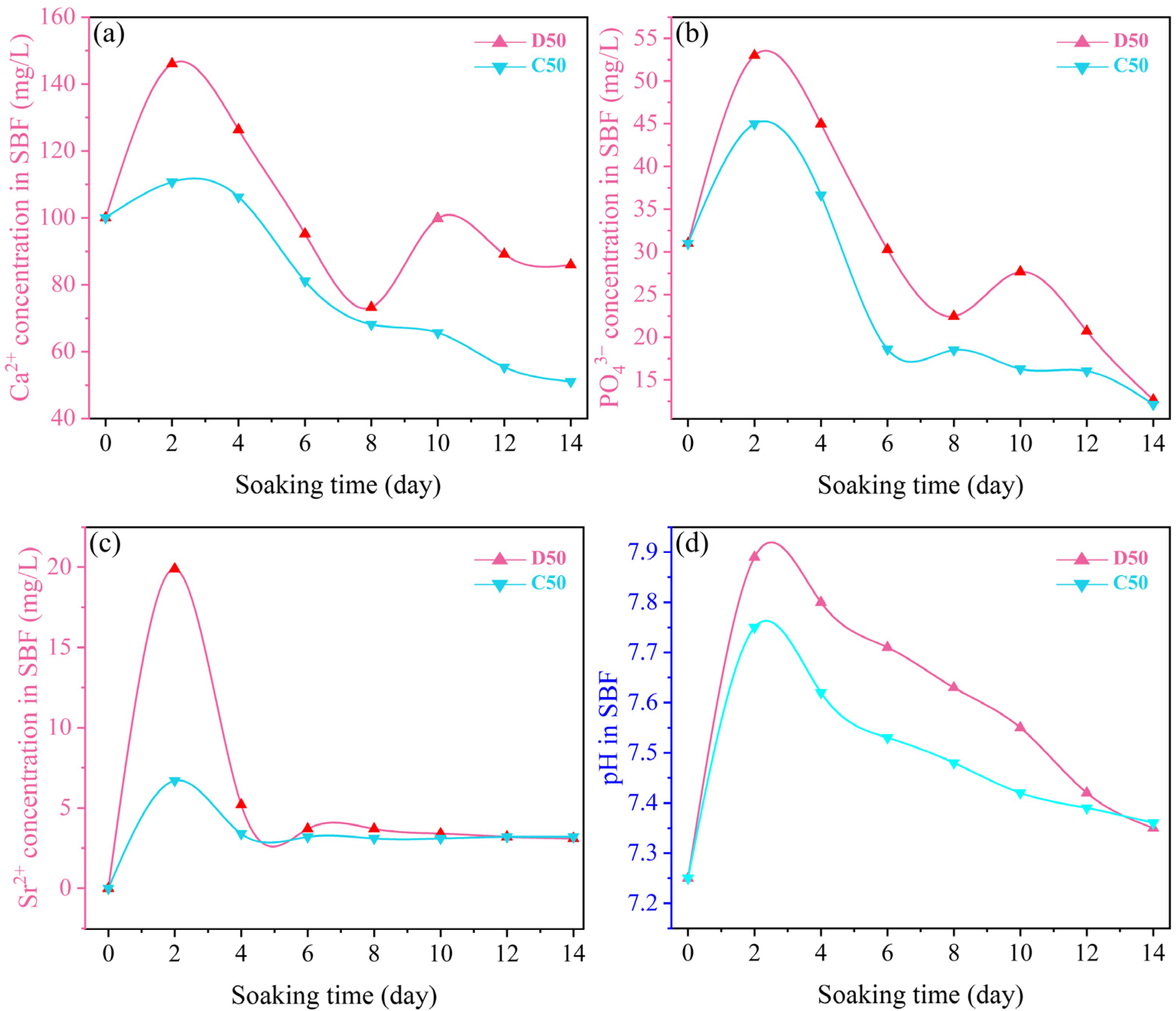 Materials 15 06206 g014