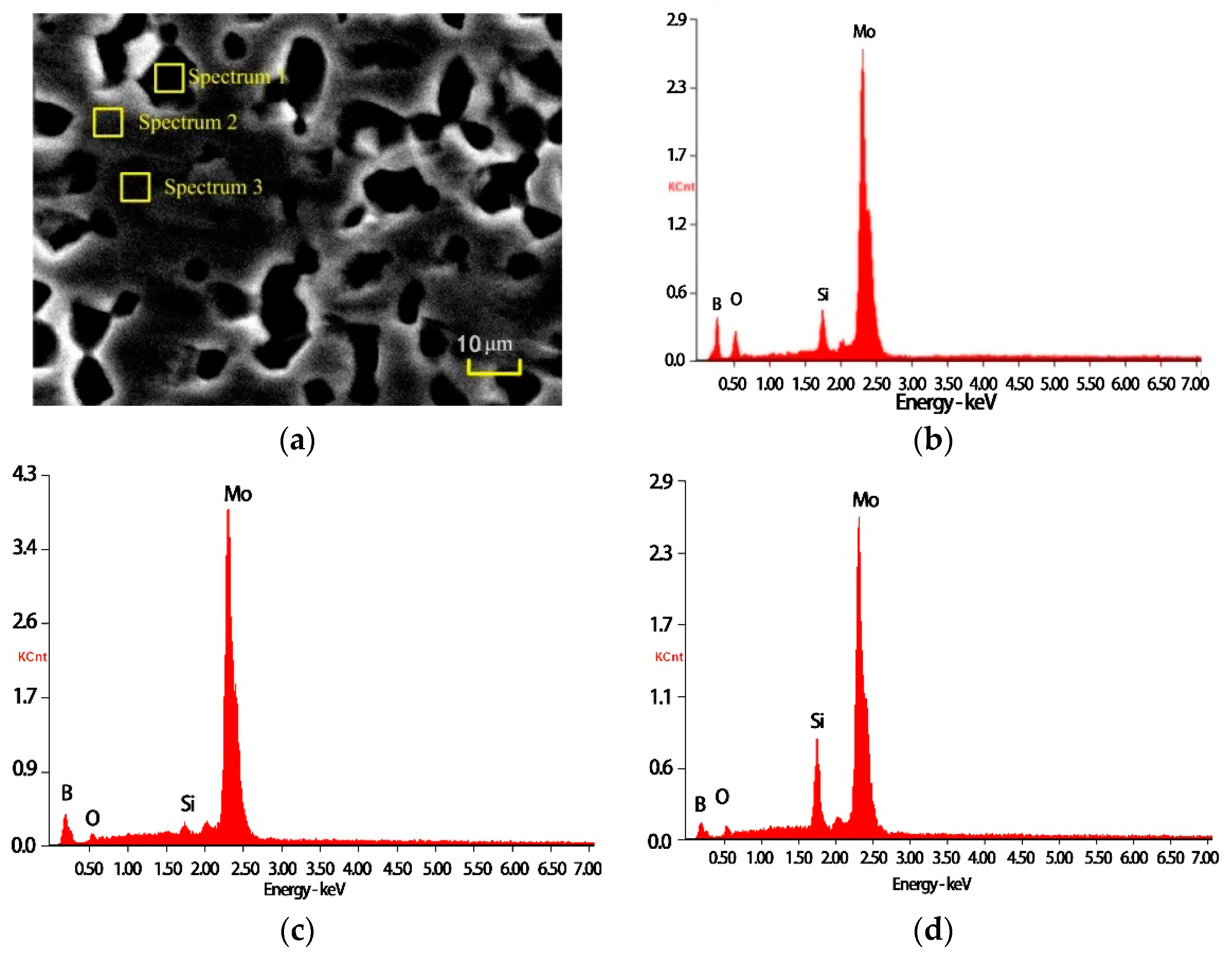 Materials 15 06223 g002a