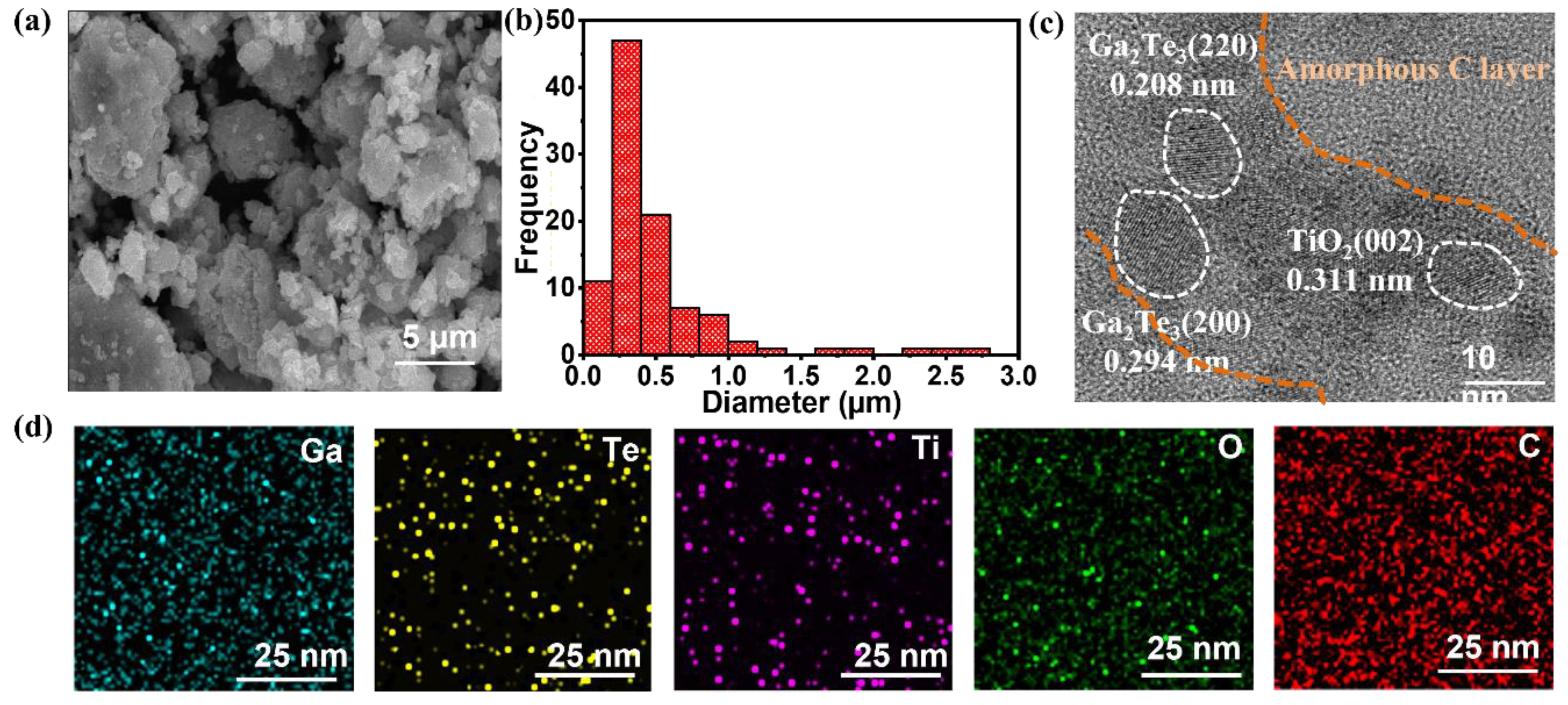 Materials 15 06231 g002