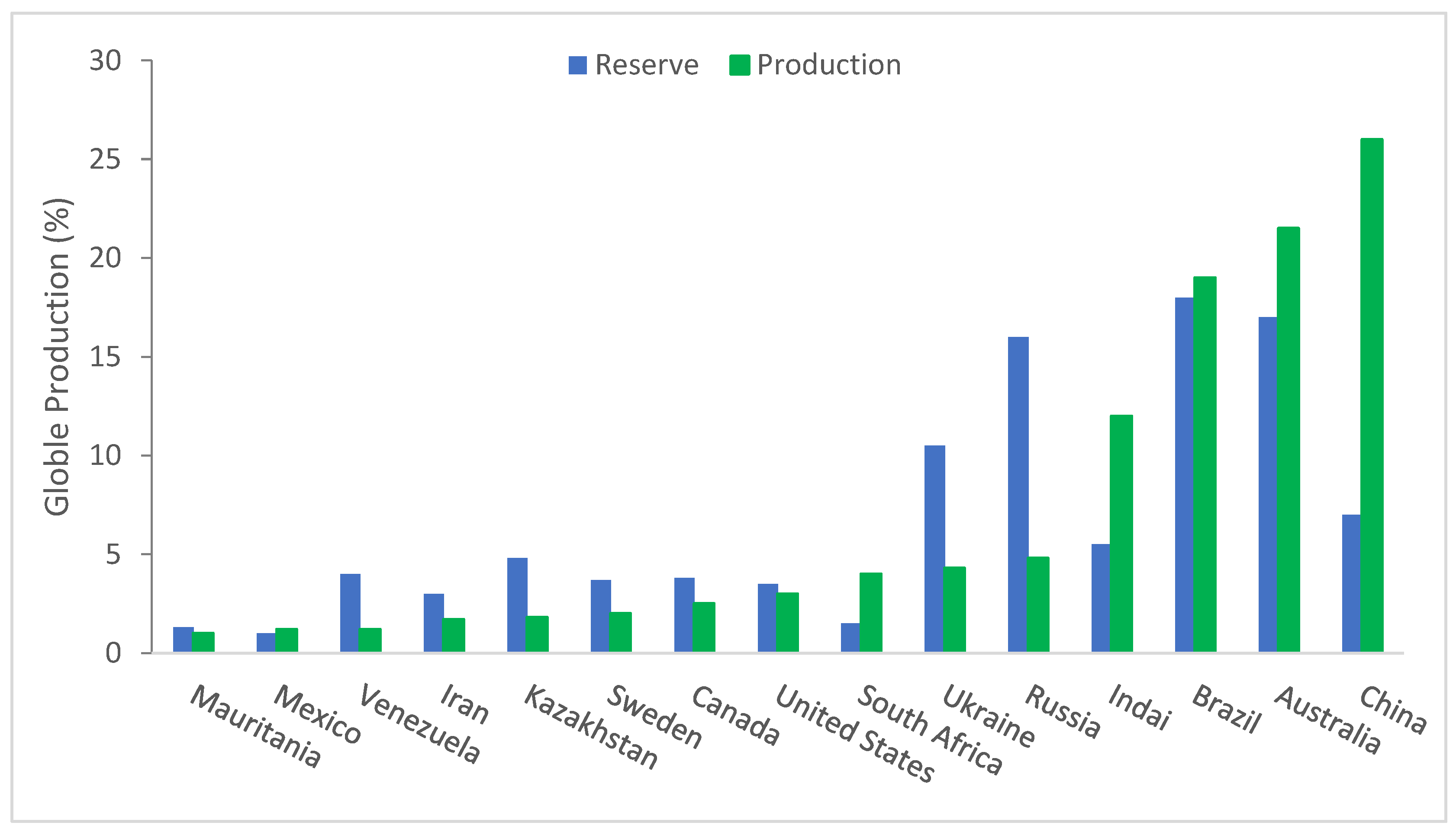 Materials 15 06236 g001