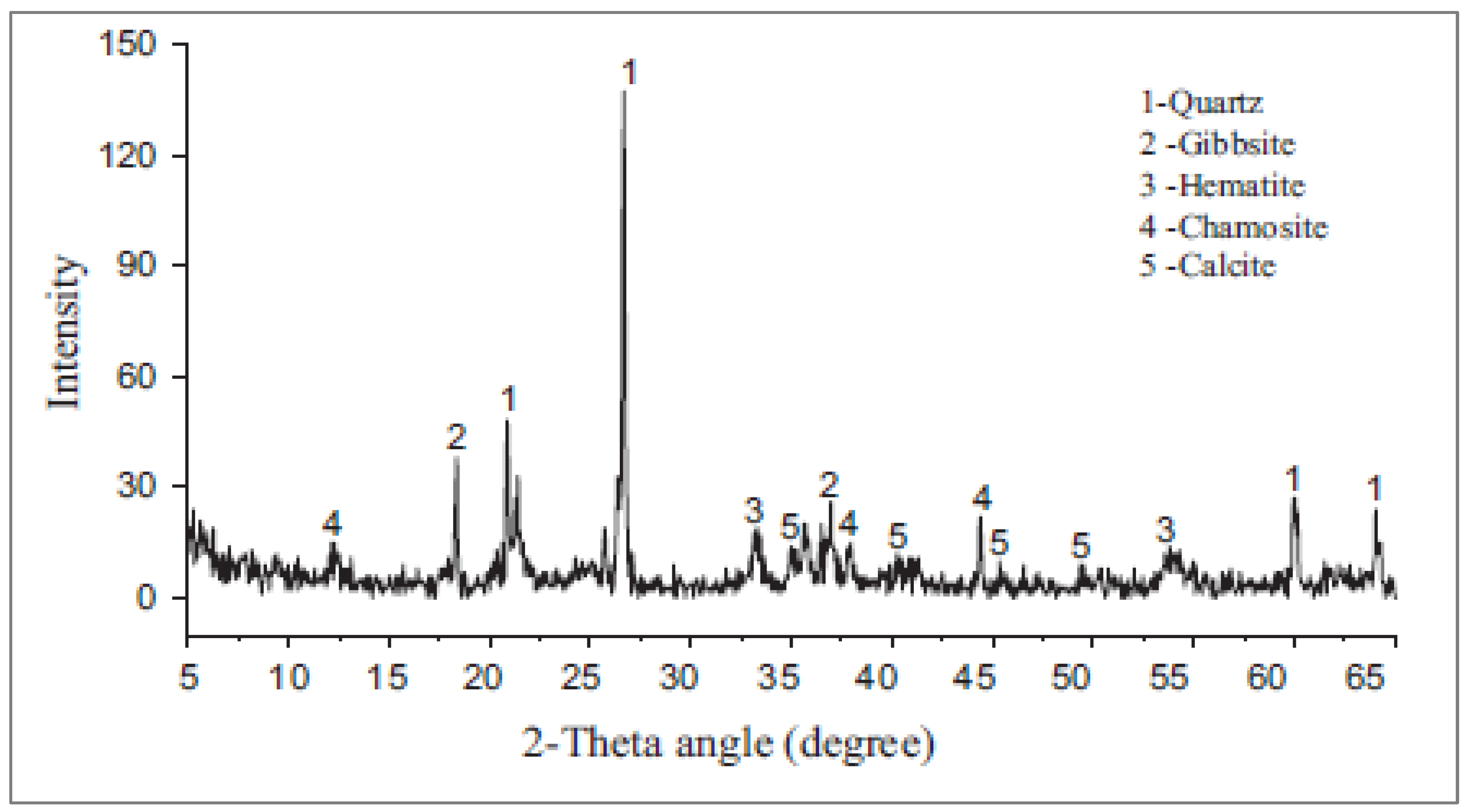 Materials 15 06236 g004