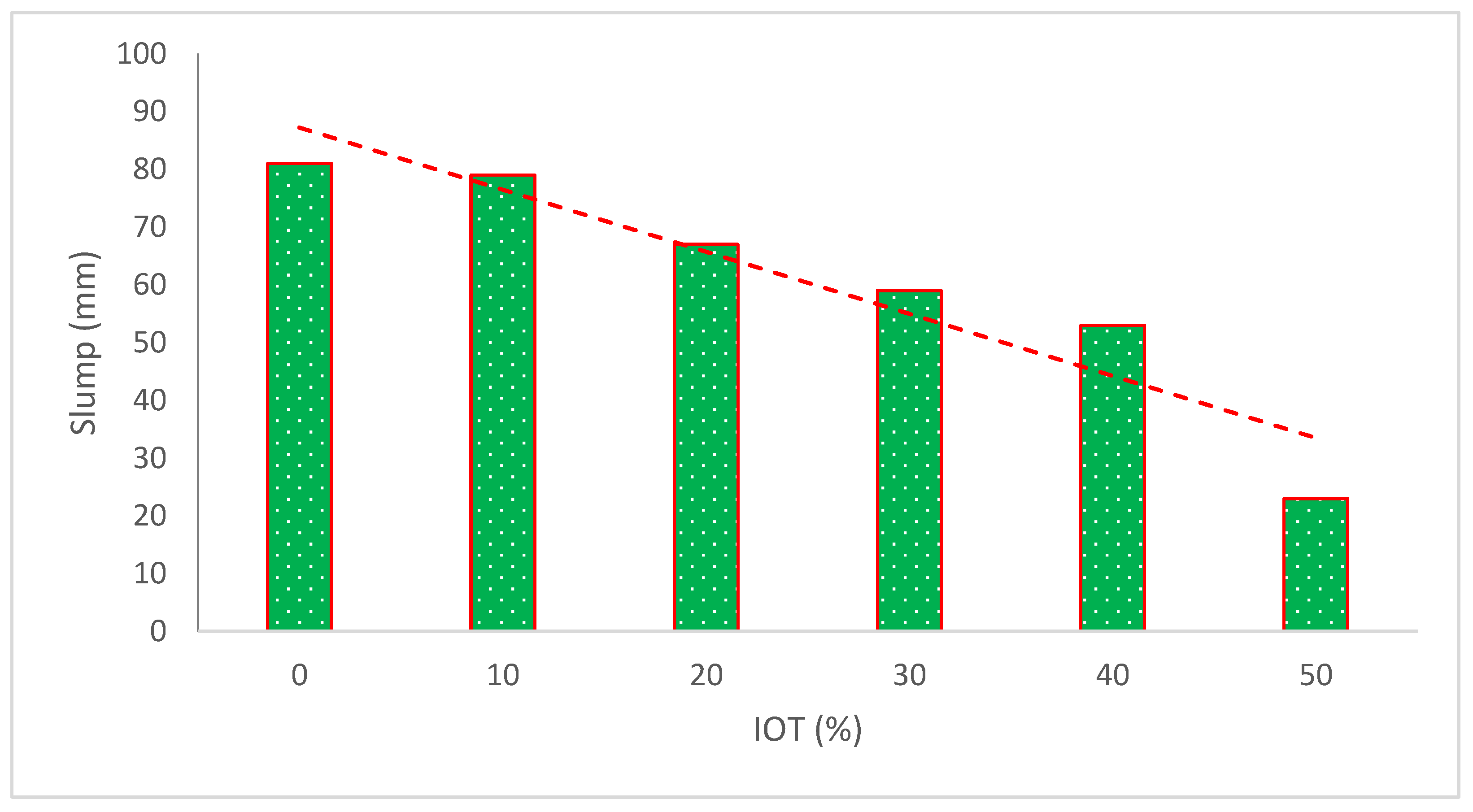 Materials 15 06236 g005