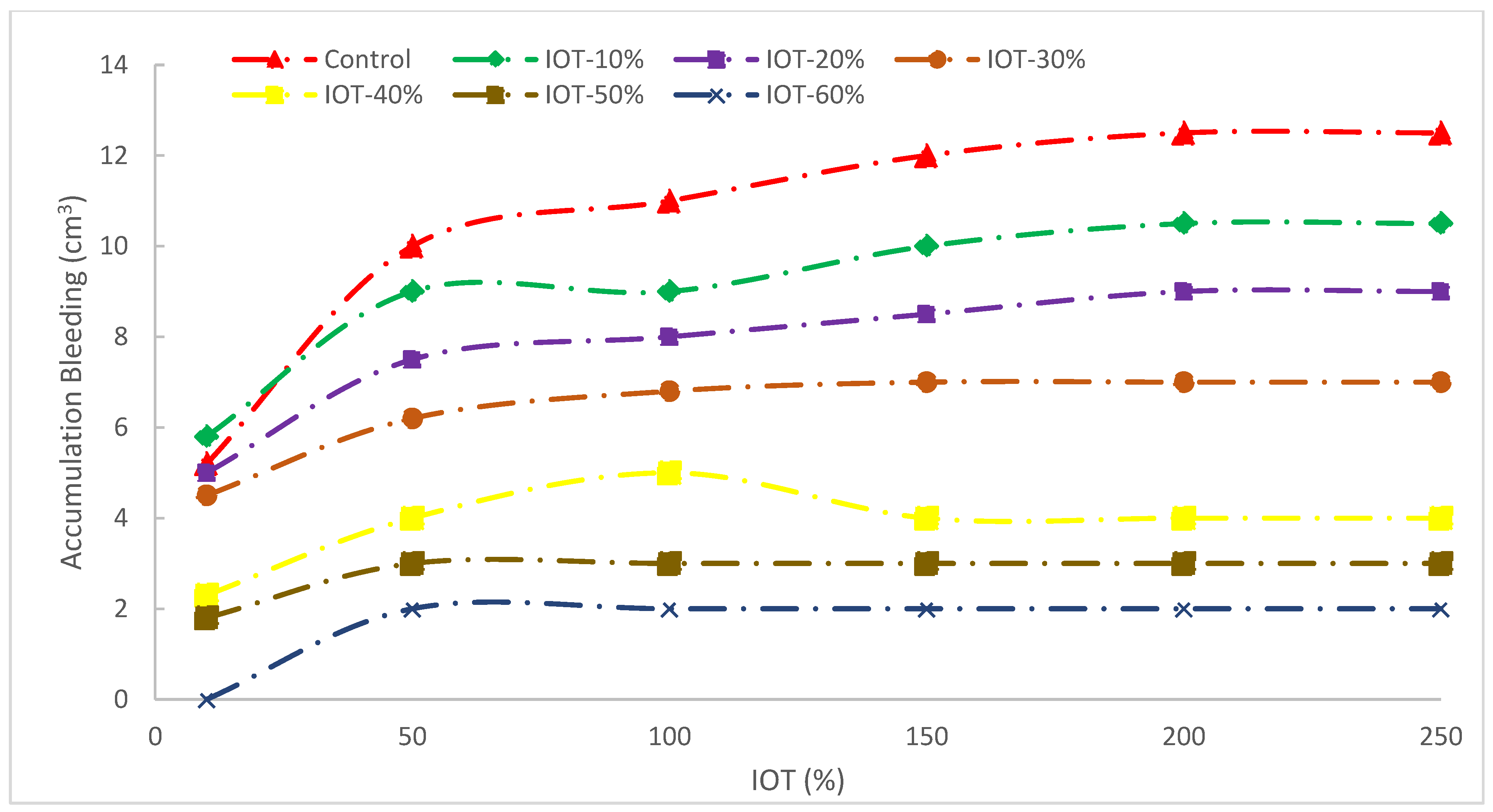 Materials 15 06236 g006