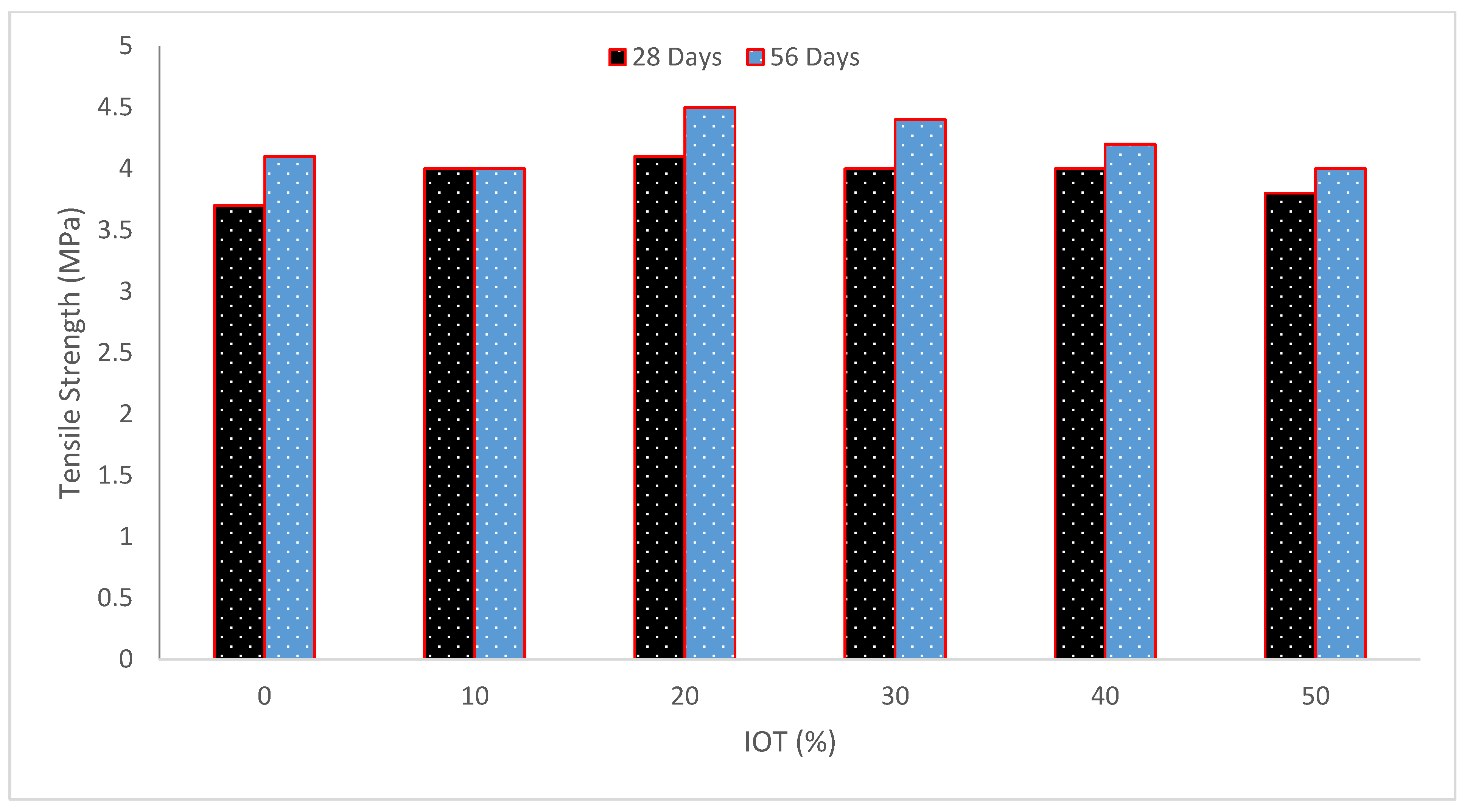 Materials 15 06236 g010
