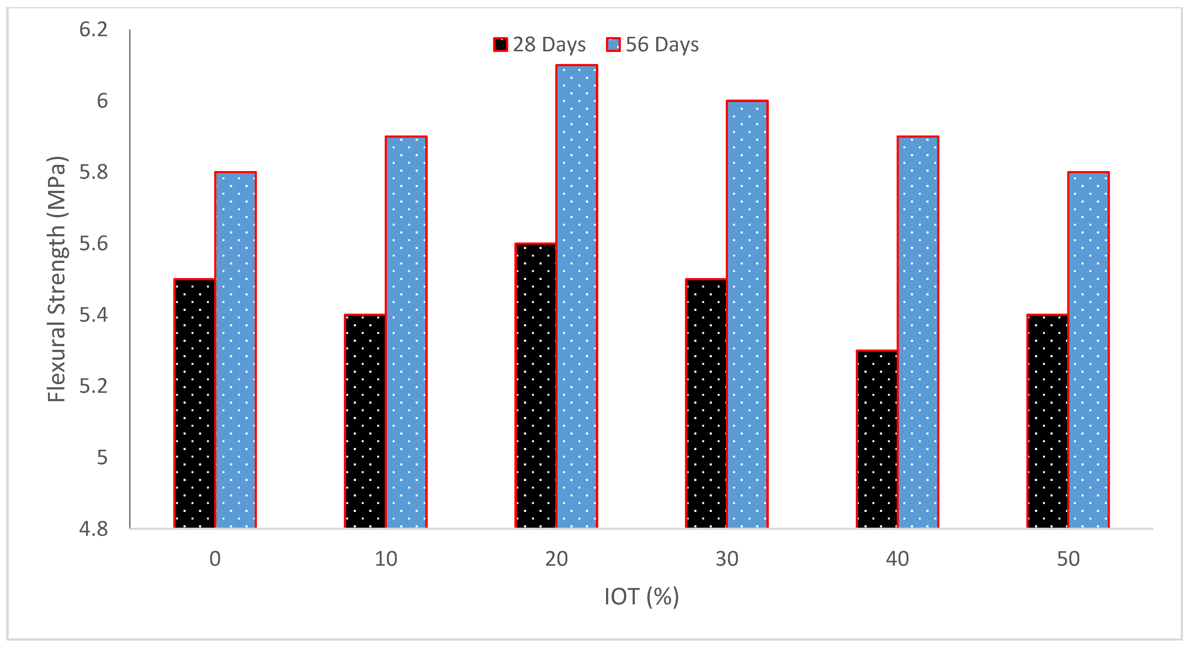 Materials 15 06236 g011