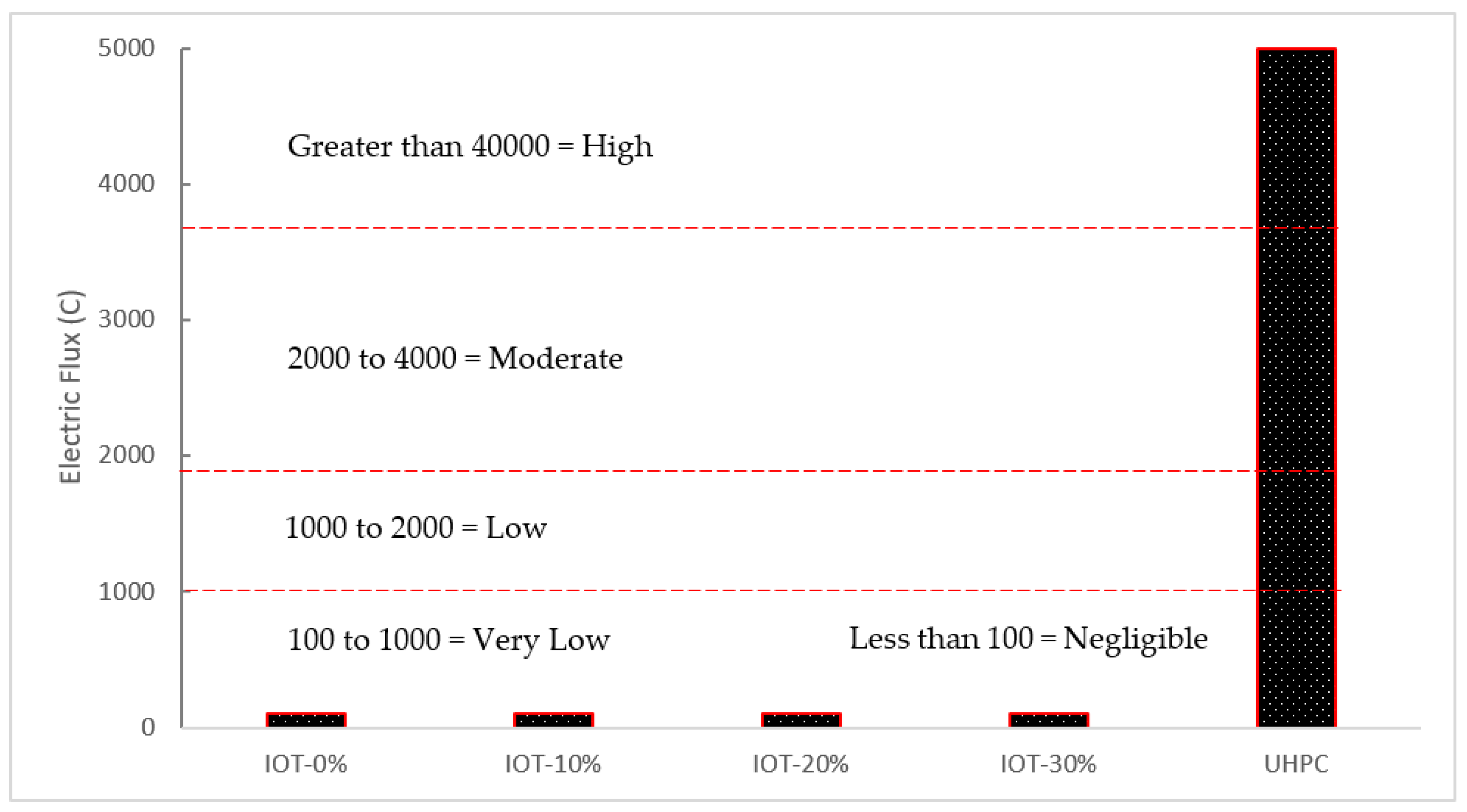 Materials 15 06236 g013