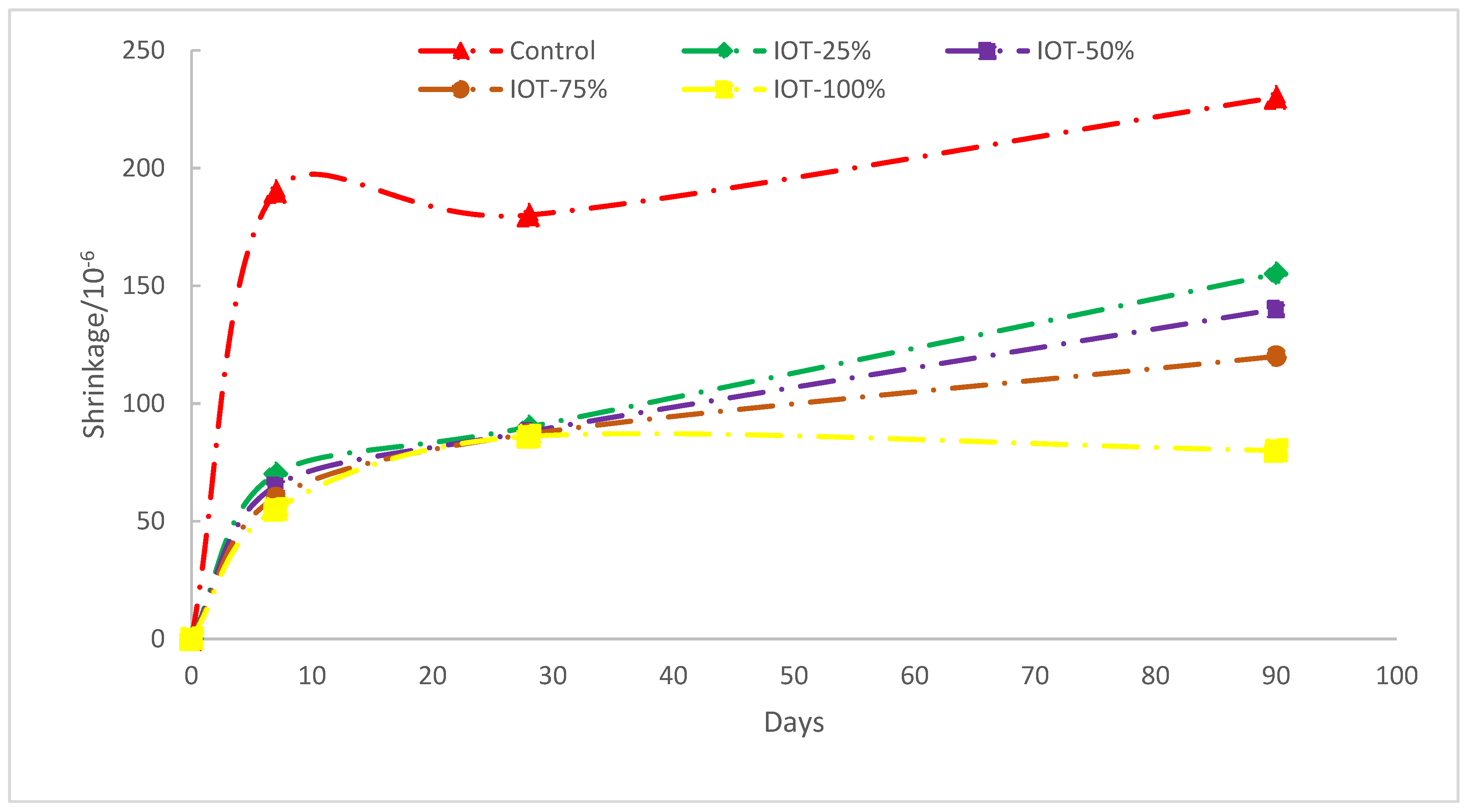 Materials 15 06236 g014