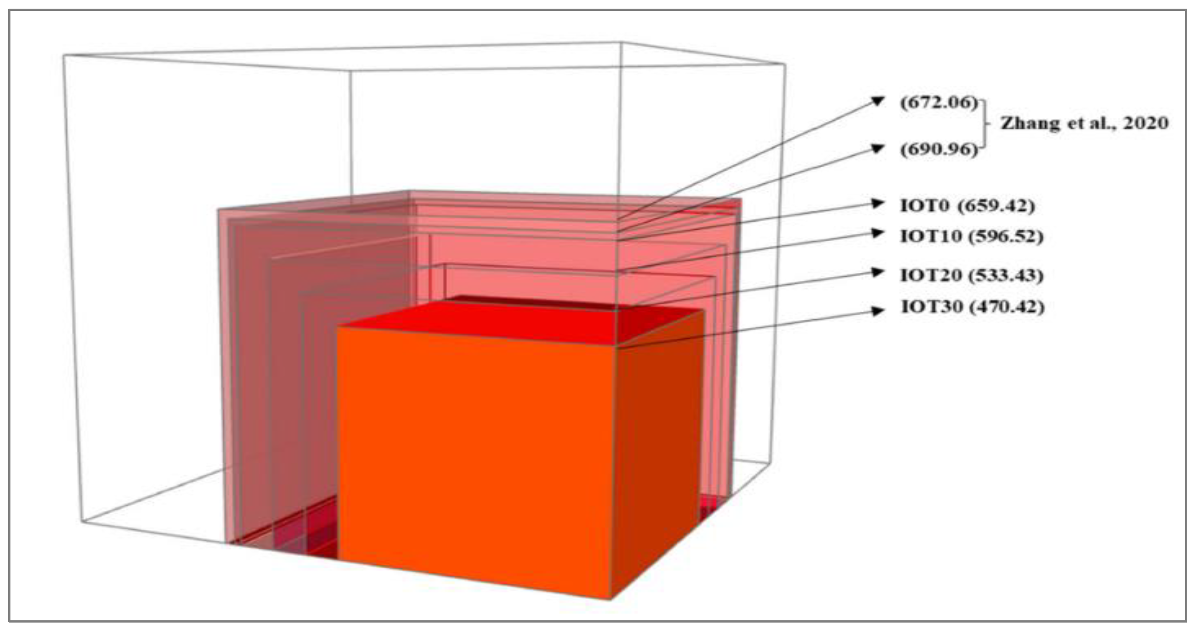 Materials 15 06236 g017