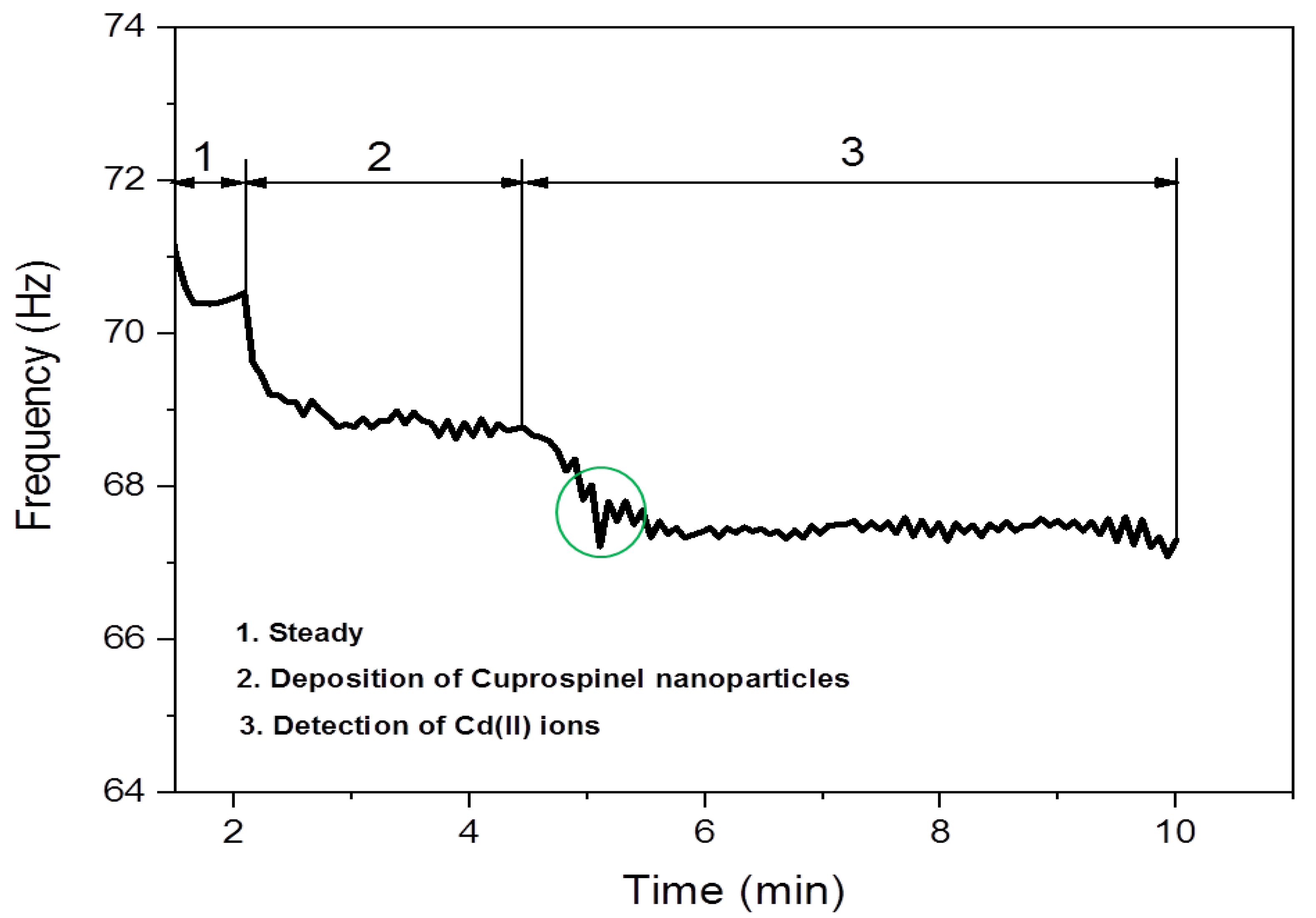 Materials 15 06240 g008