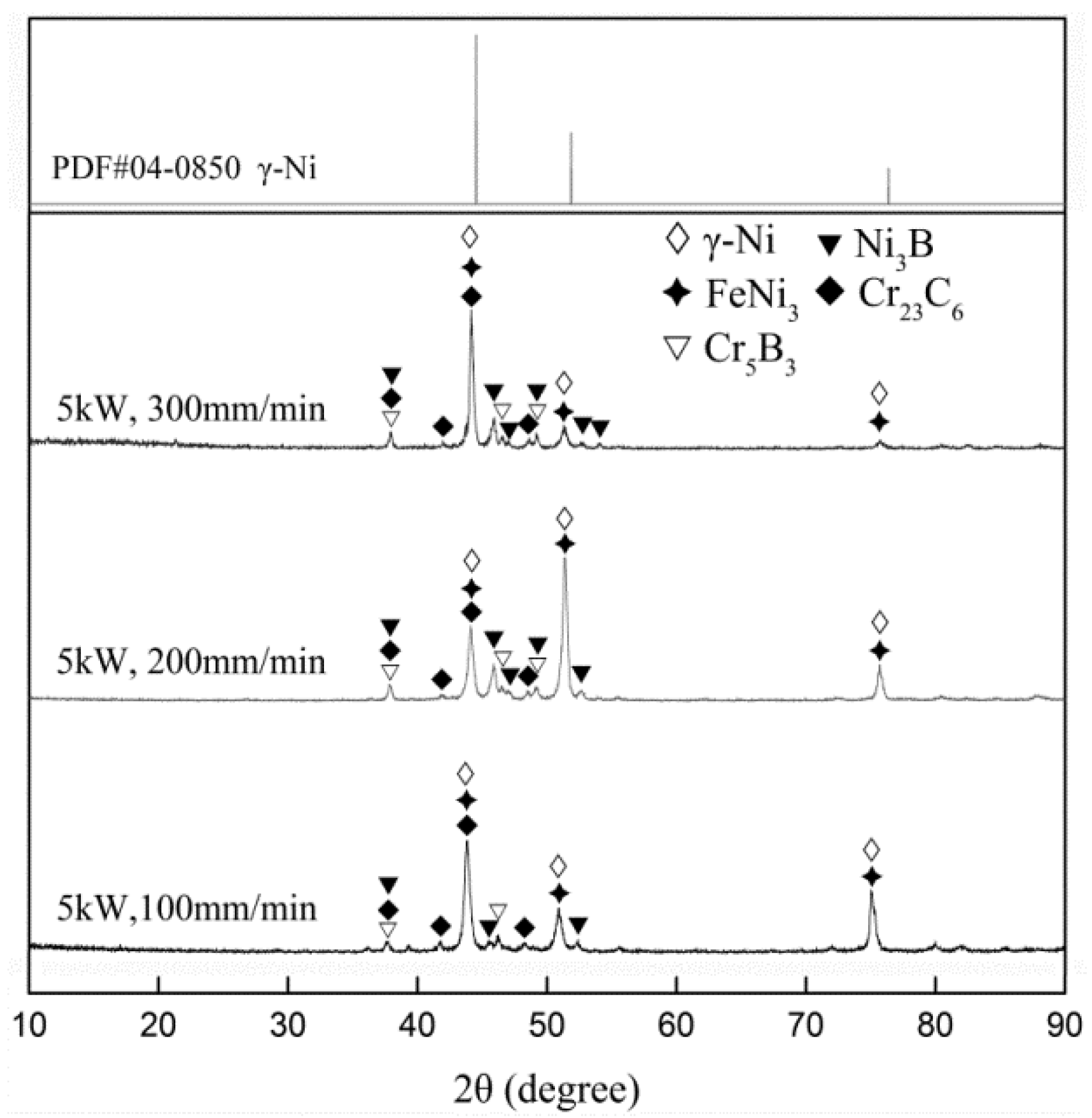 Materials 15 06246 g004
