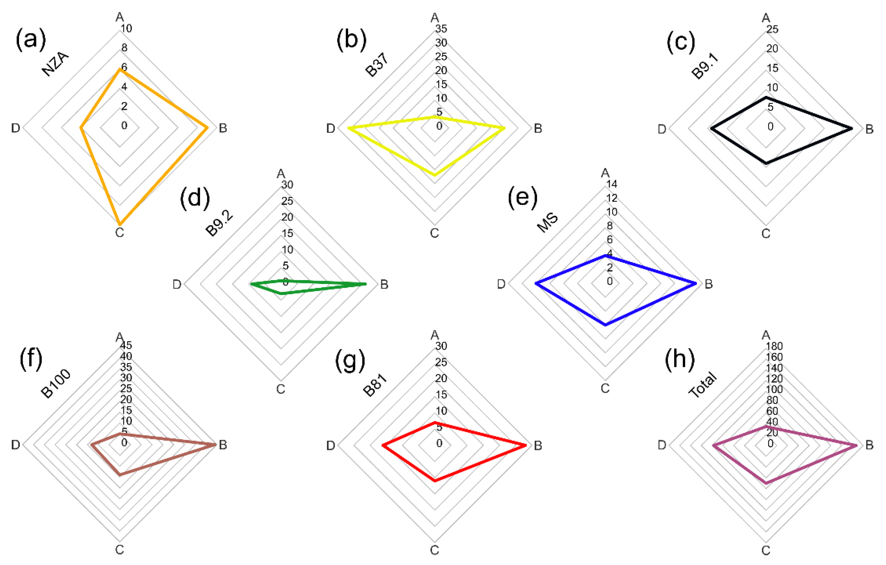 Materials 15 06251 g005