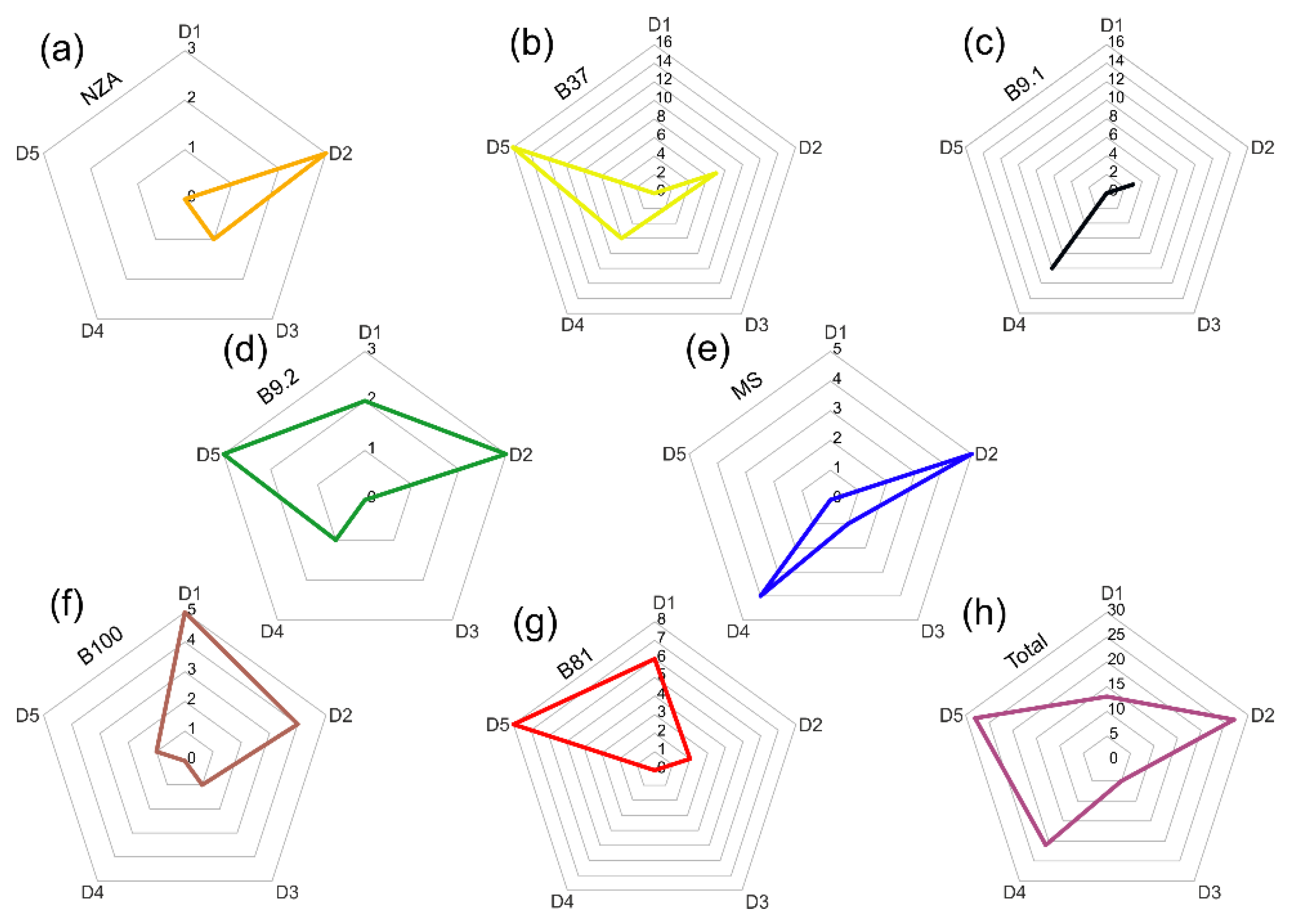 Materials 15 06251 g006