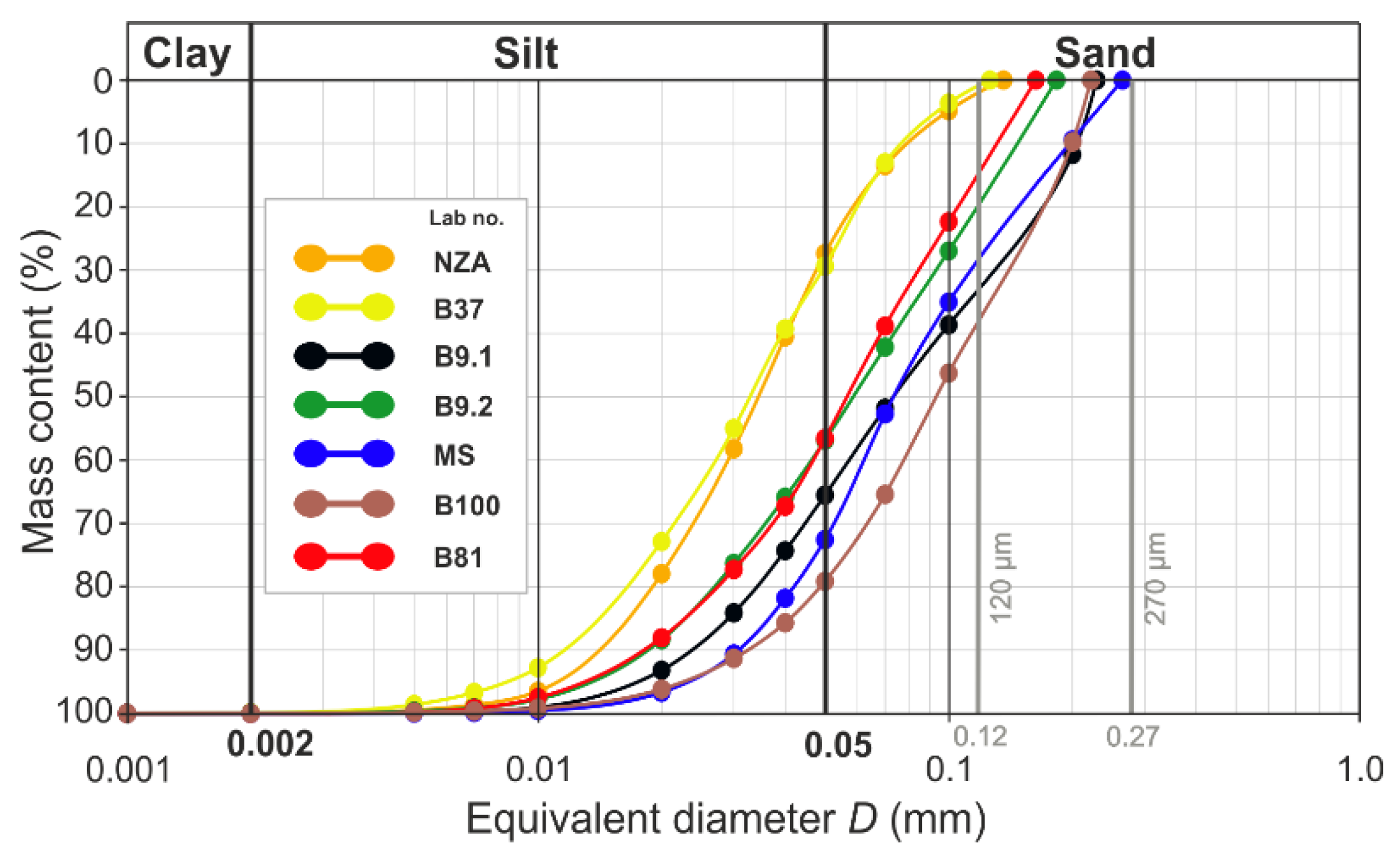 Materials 15 06251 g007