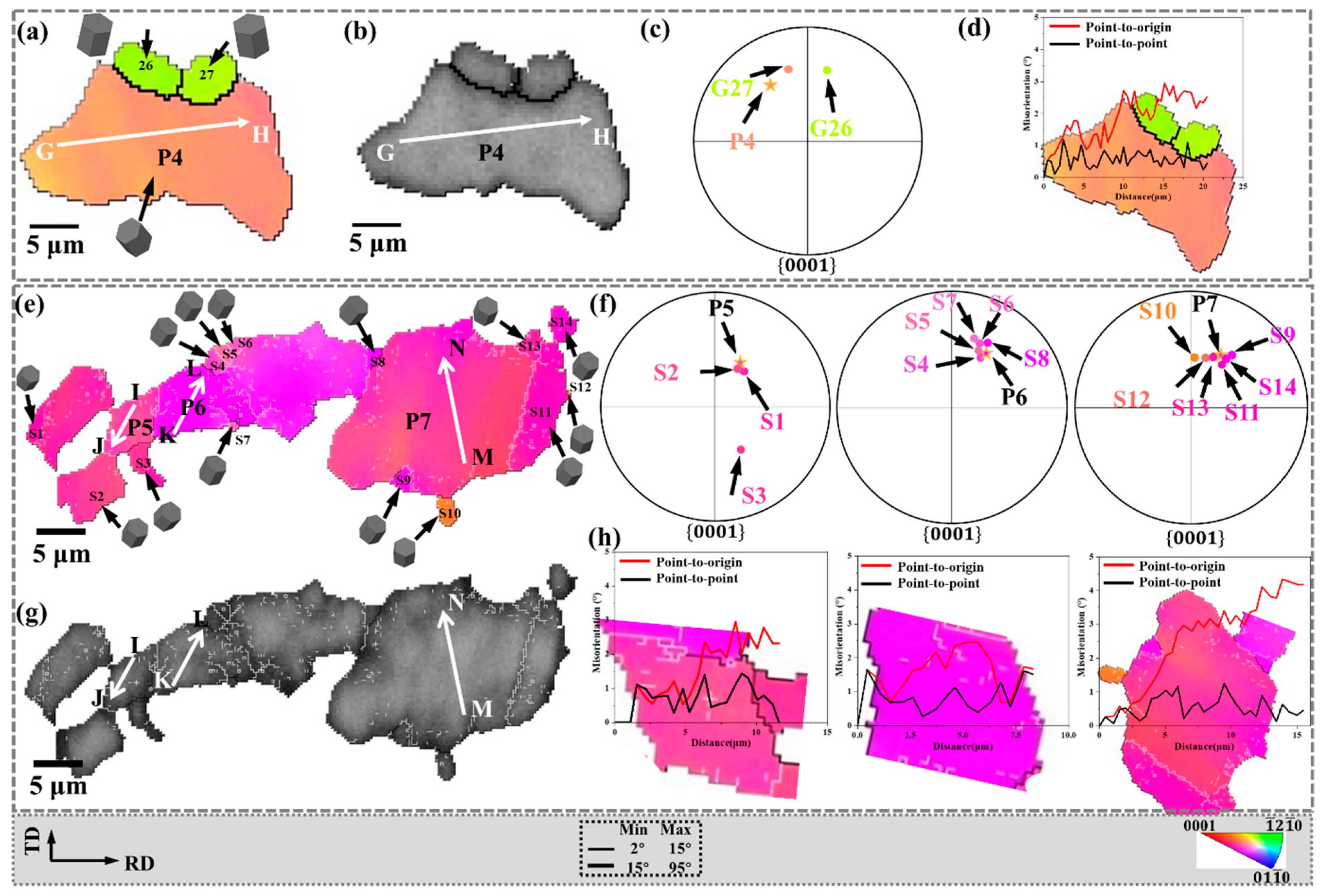 Materials 15 06253 g006
