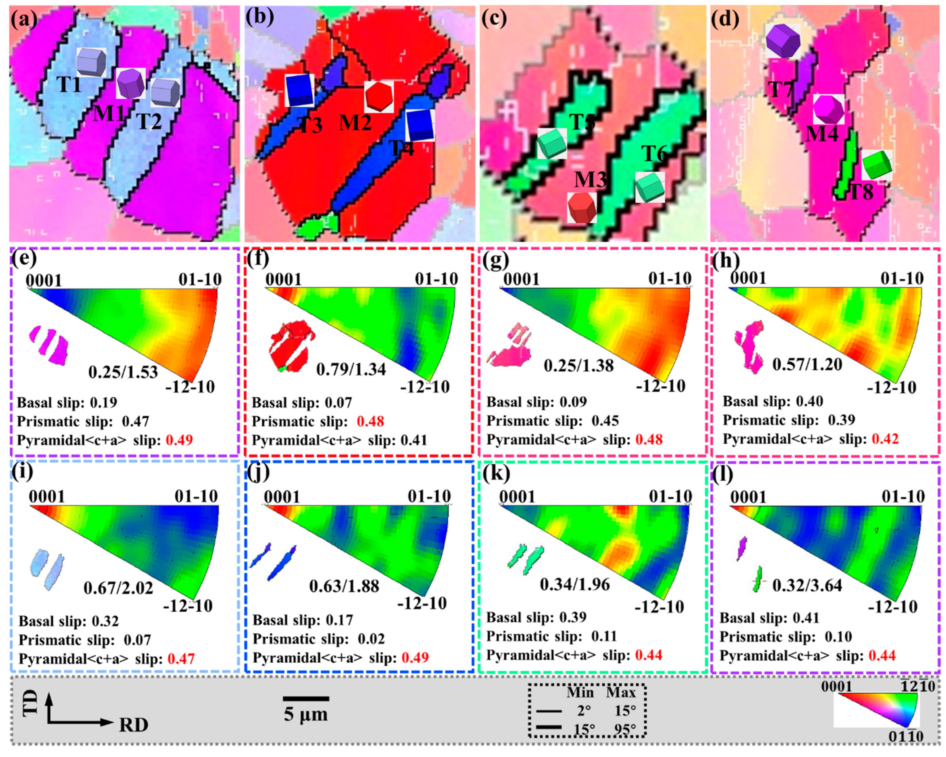Materials 15 06253 g010