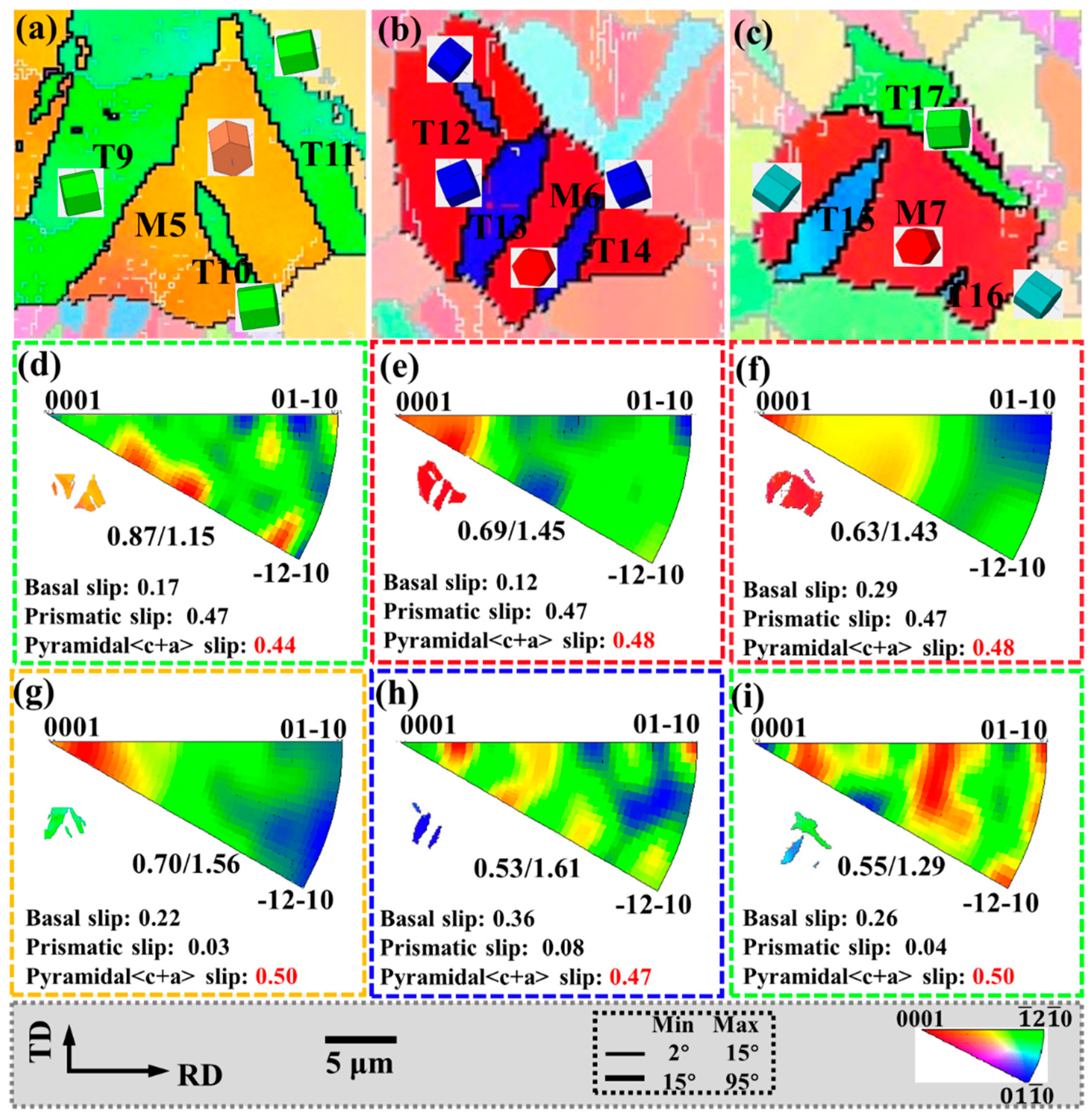 Materials 15 06253 g011