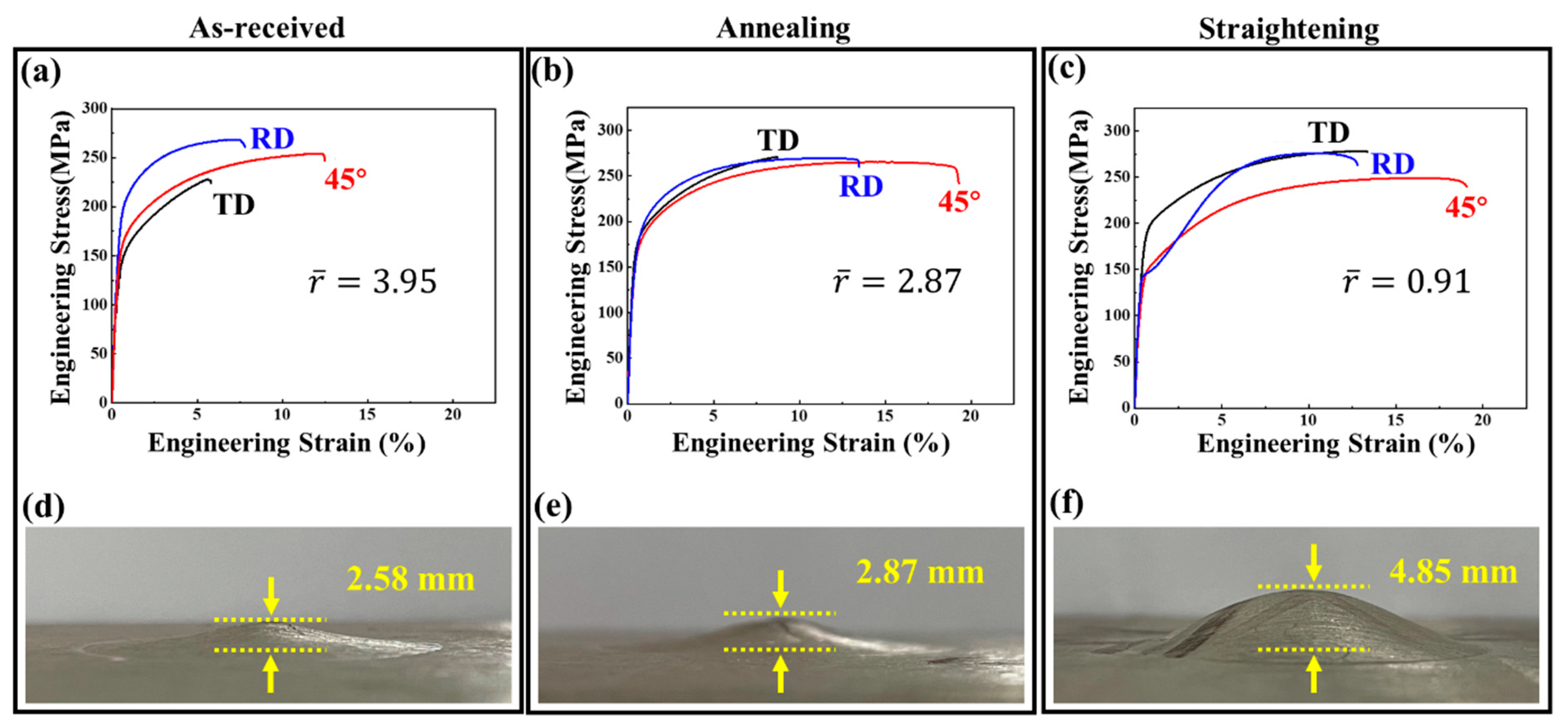 Materials 15 06253 g012