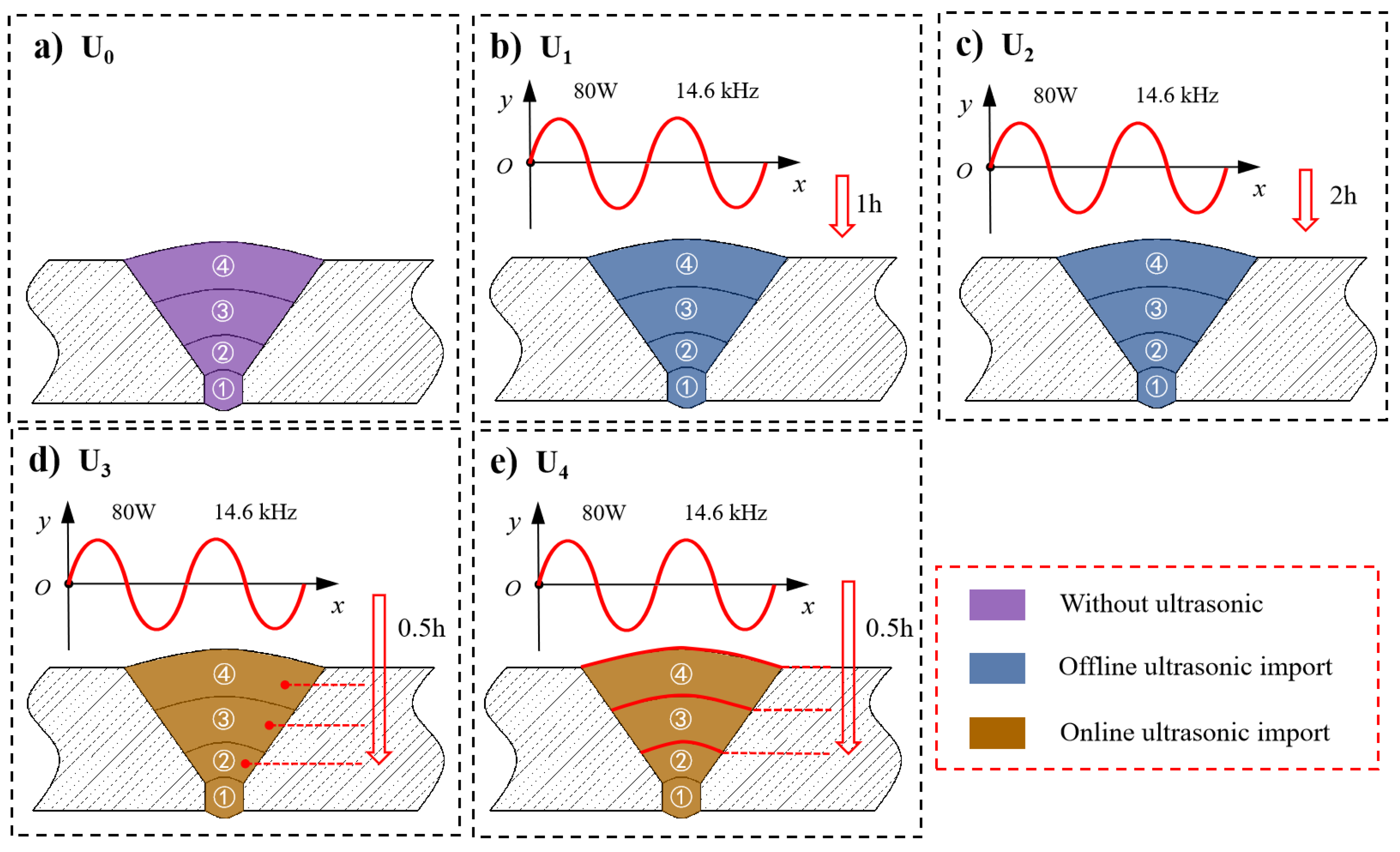 Materials 15 06255 g006