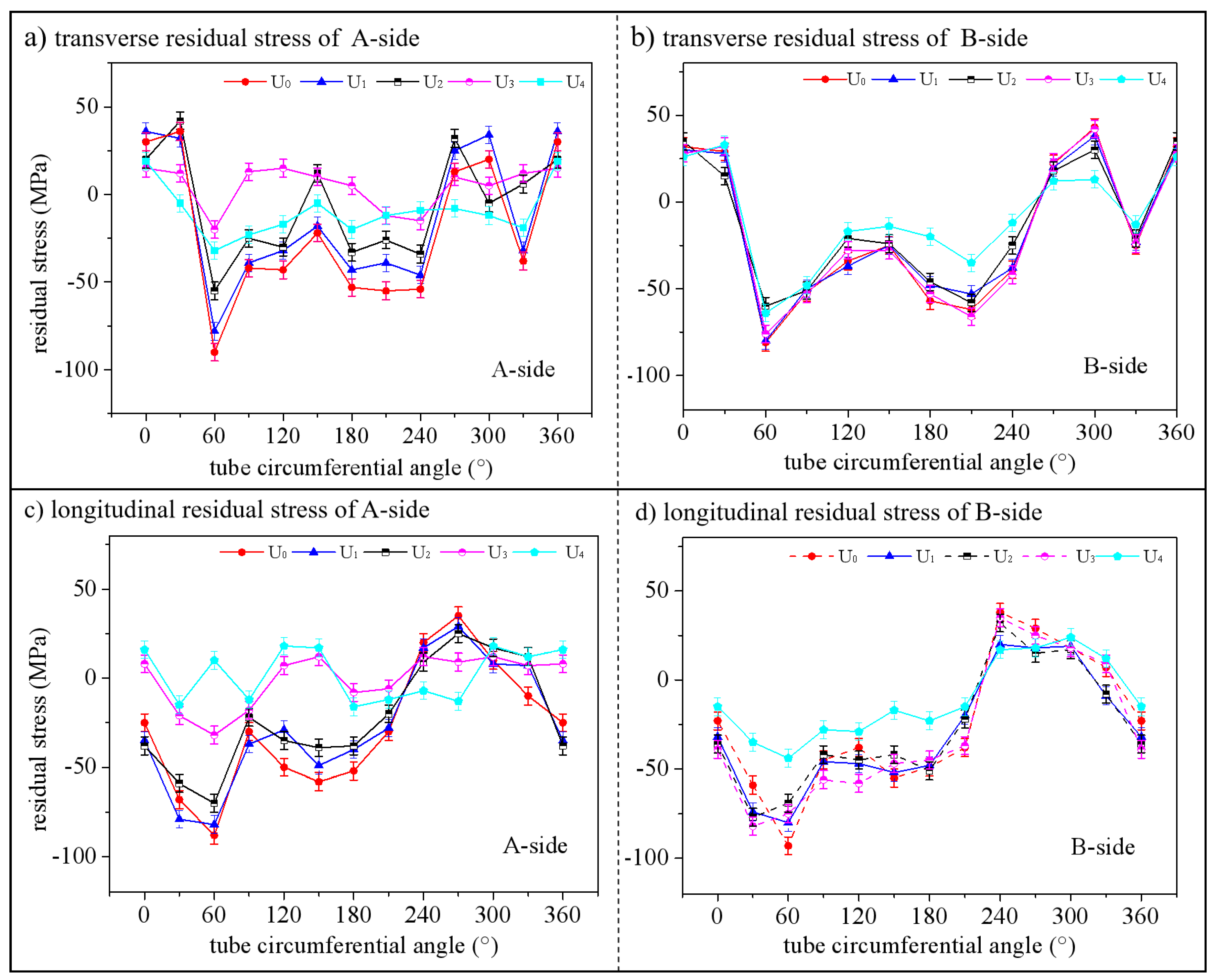 Materials 15 06255 g014