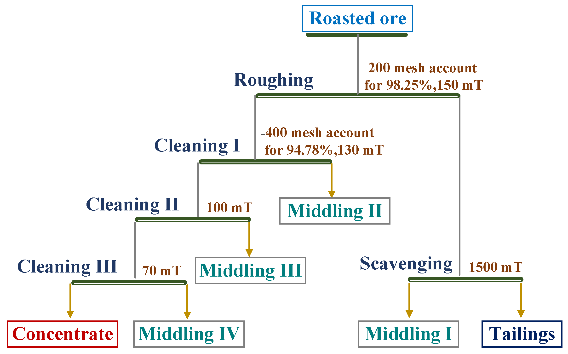 Materials 15 06260 g003