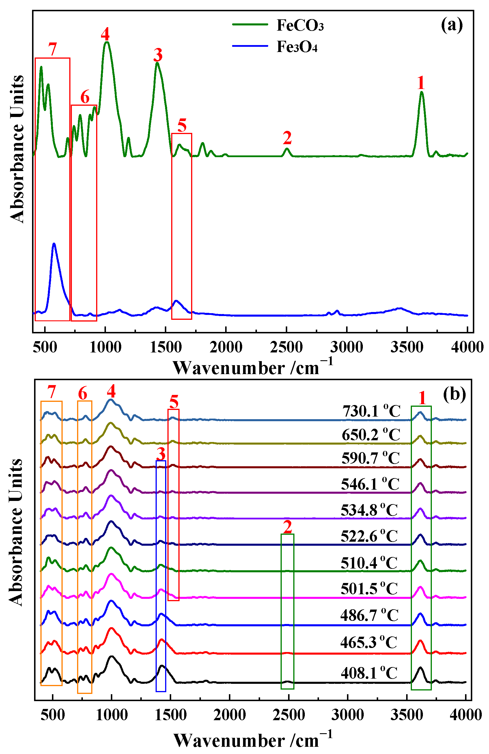 Materials 15 06260 g007