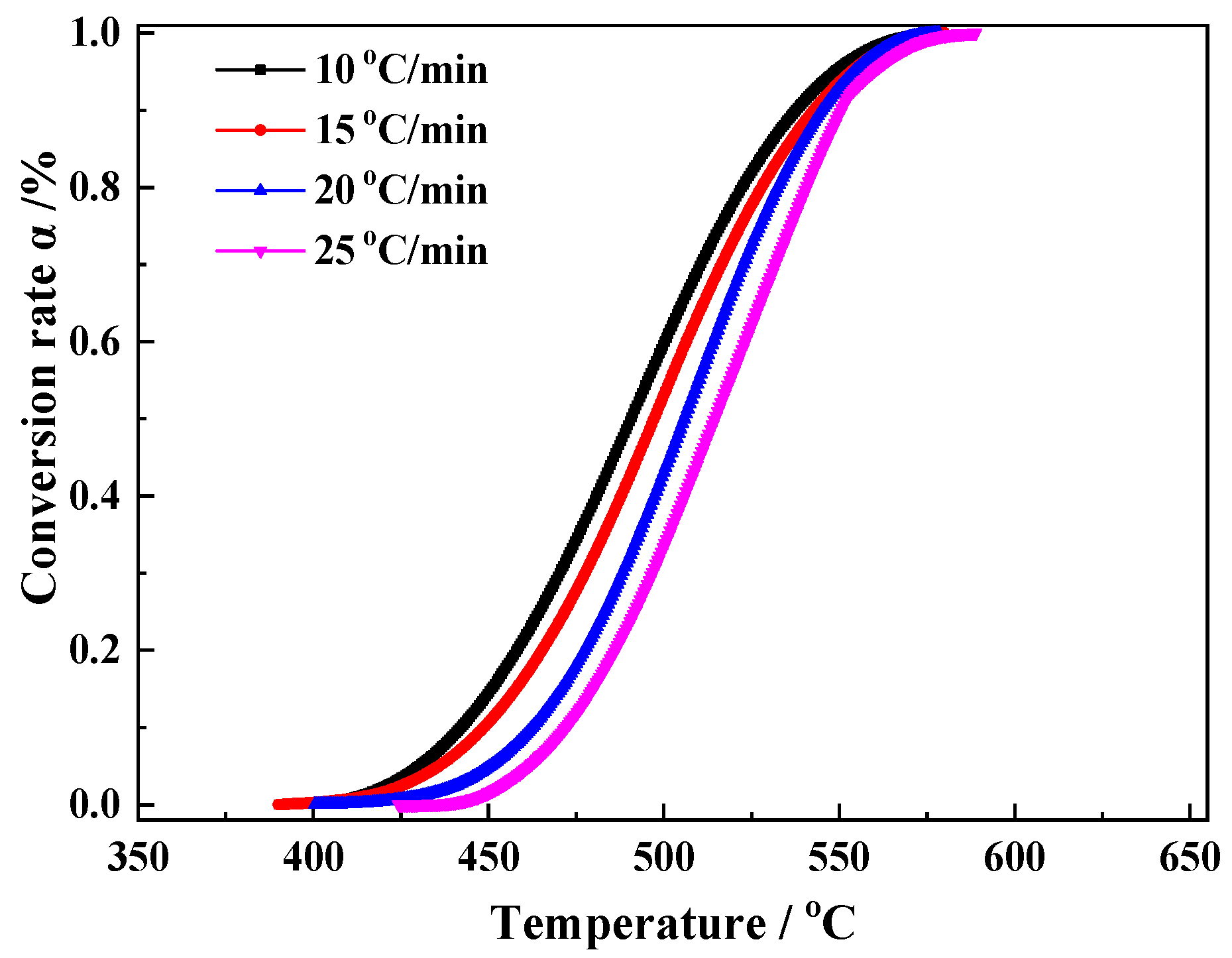 Materials 15 06260 g008