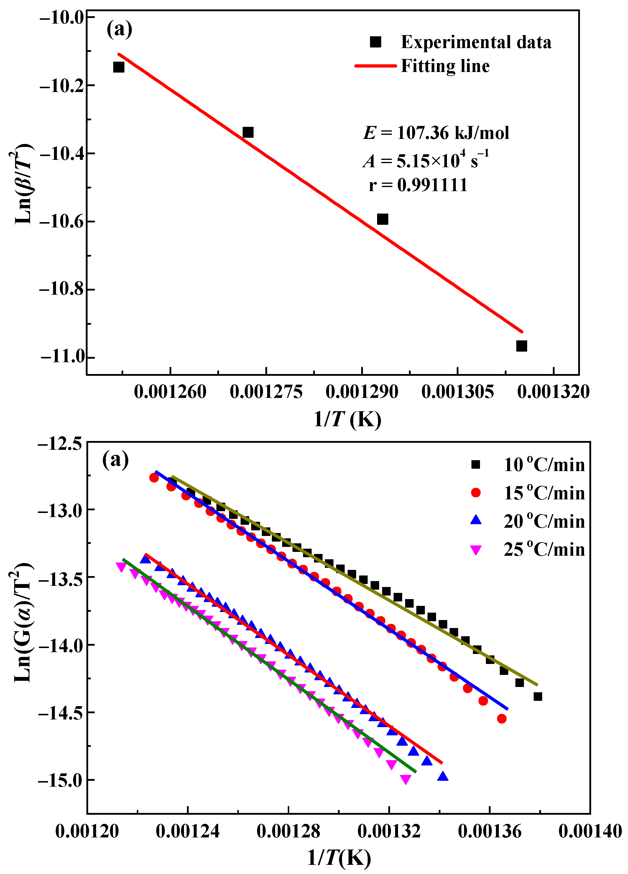 Materials 15 06260 g009