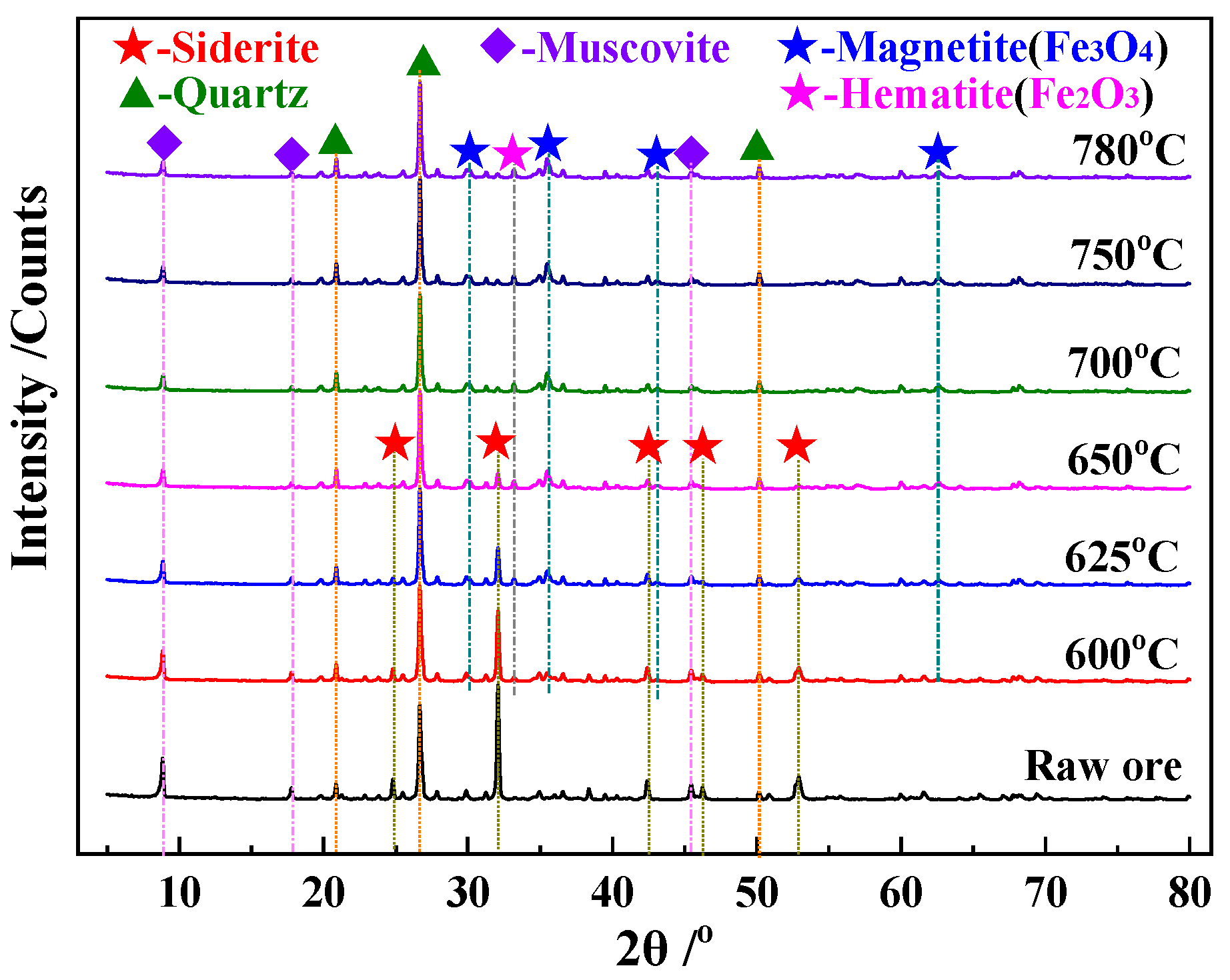 Materials 15 06260 g011
