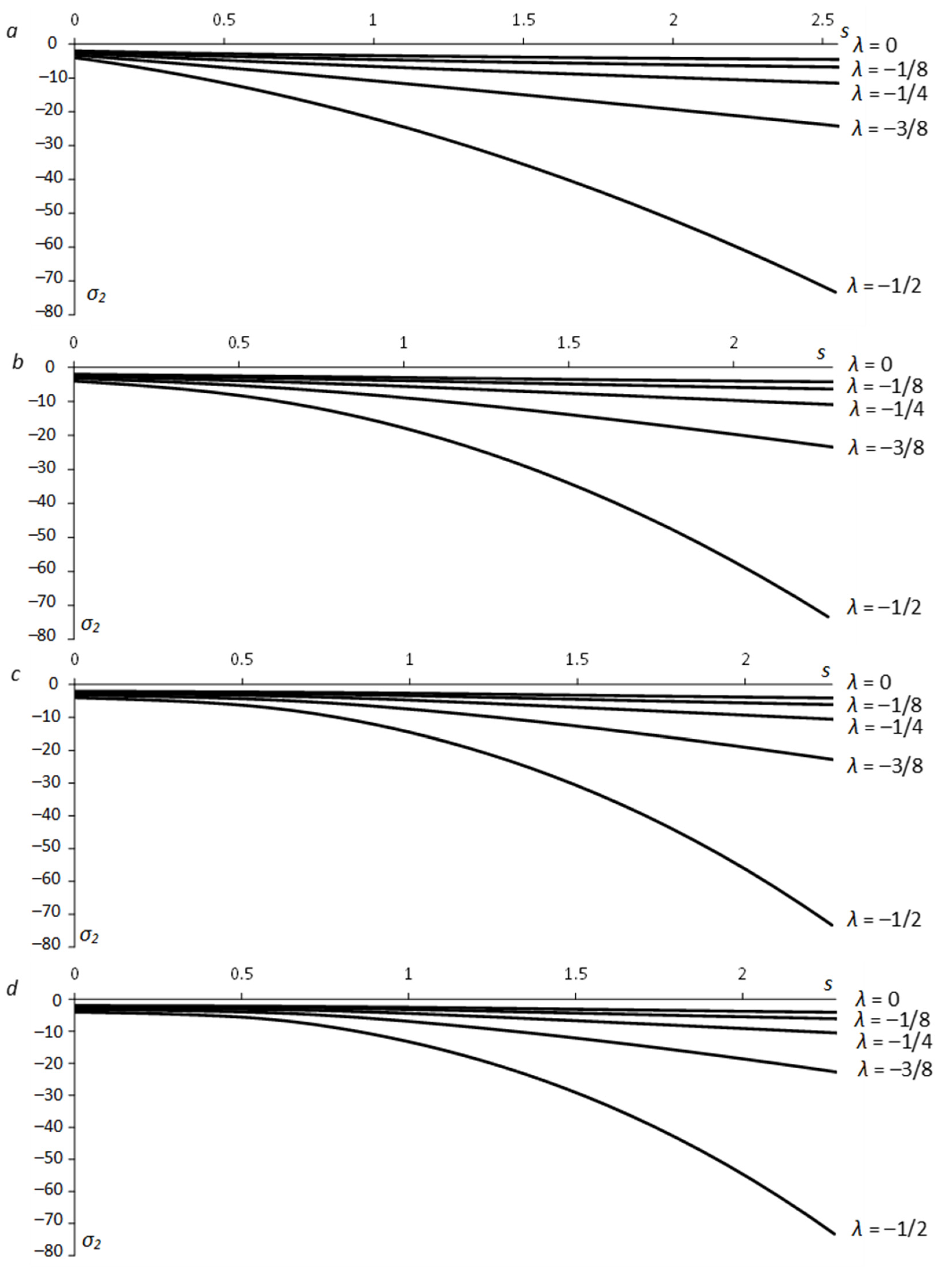 Materials 15 06266 g006