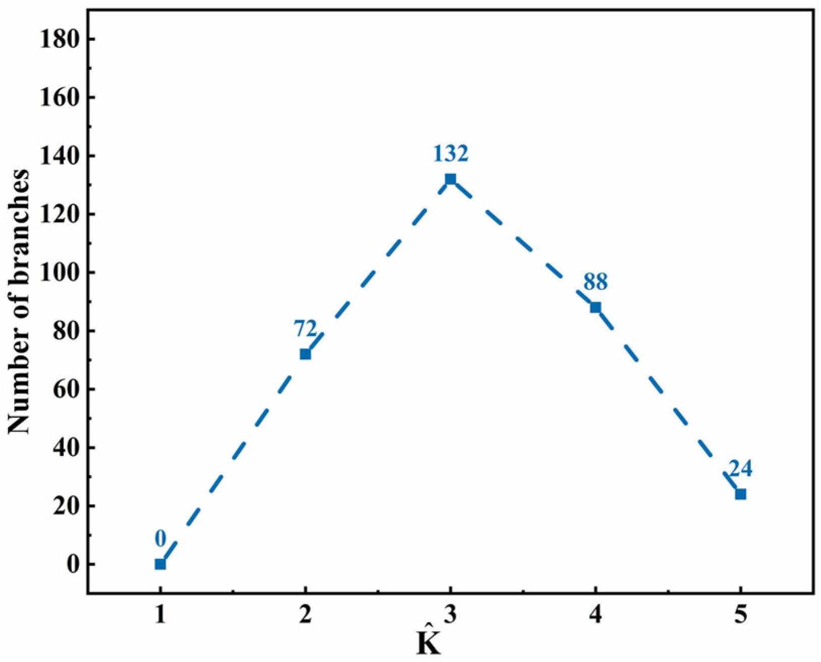 Materials 15 06286 g003
