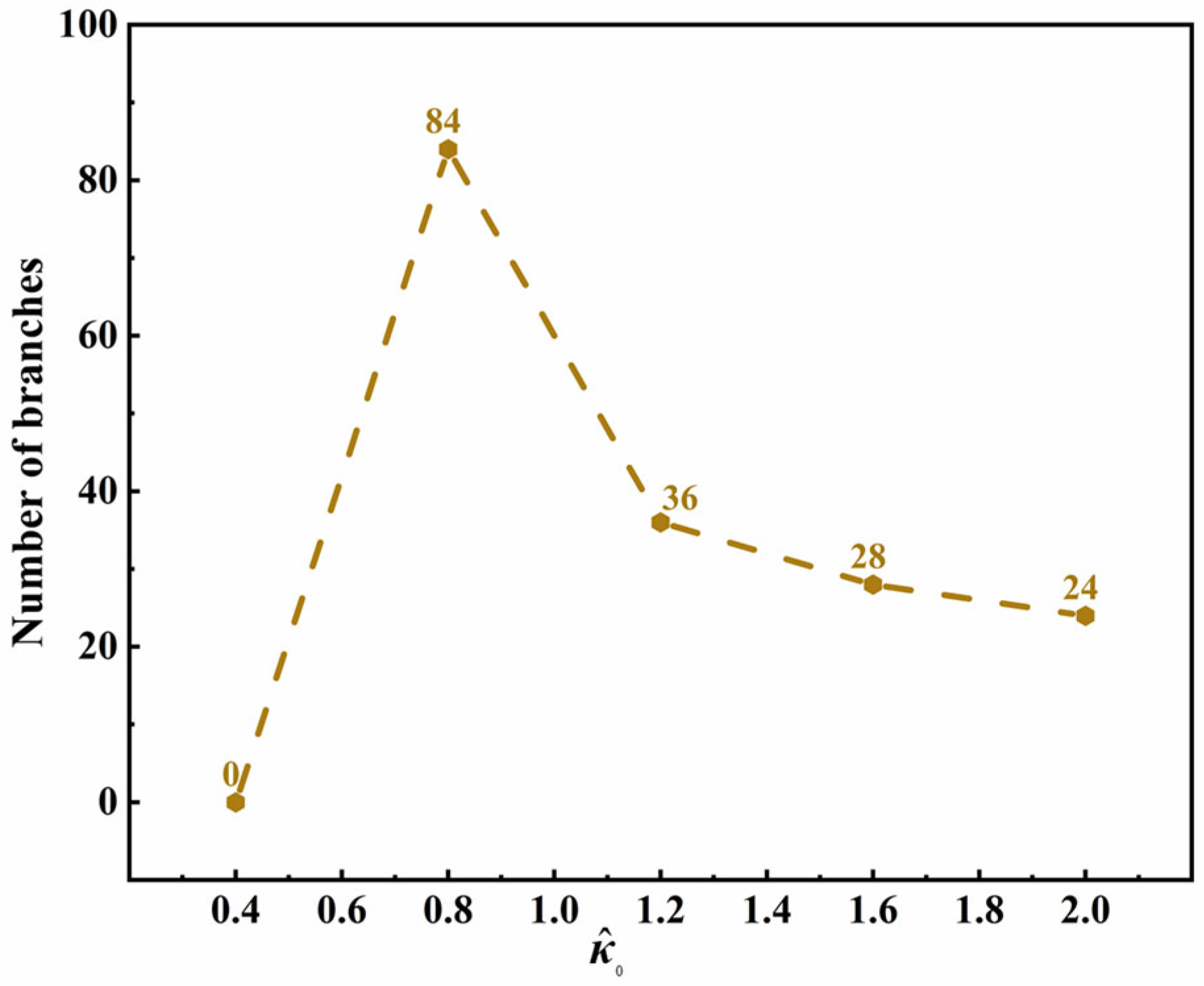 Materials 15 06286 g005