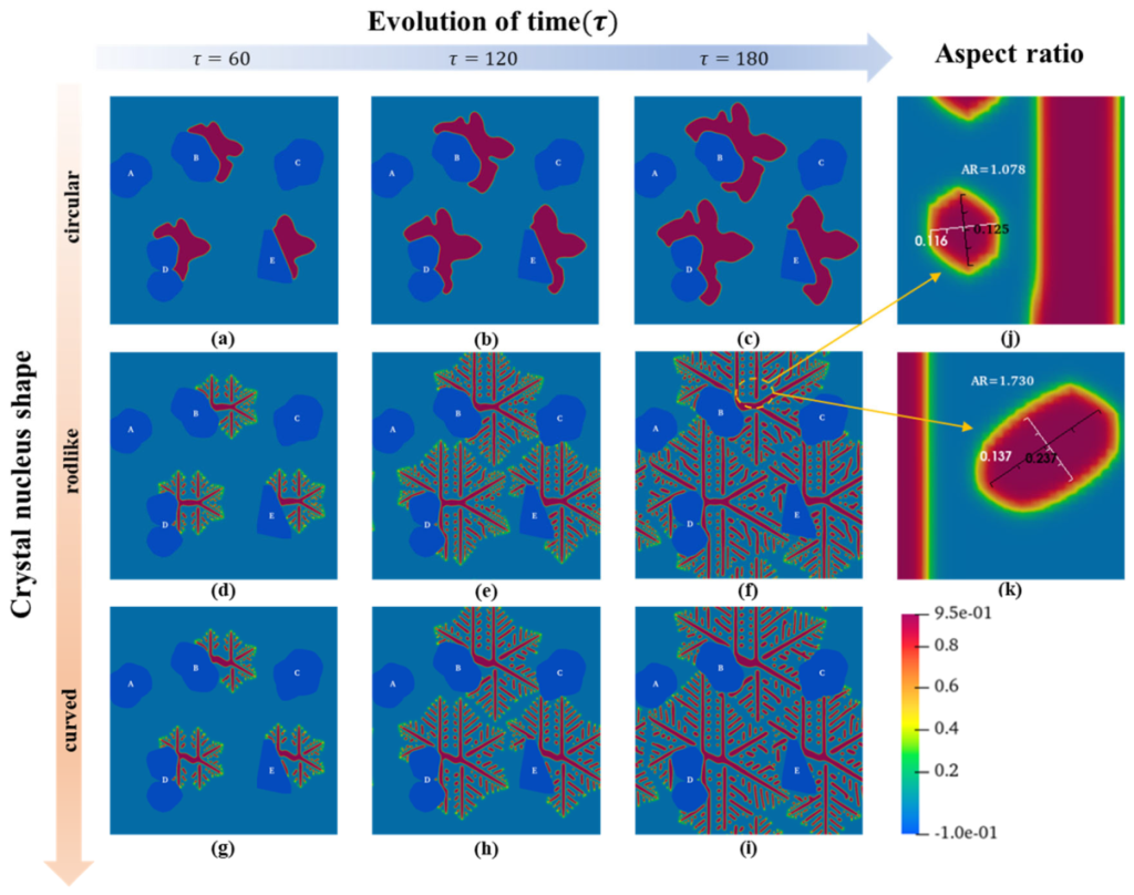 Materials 15 06286 g006