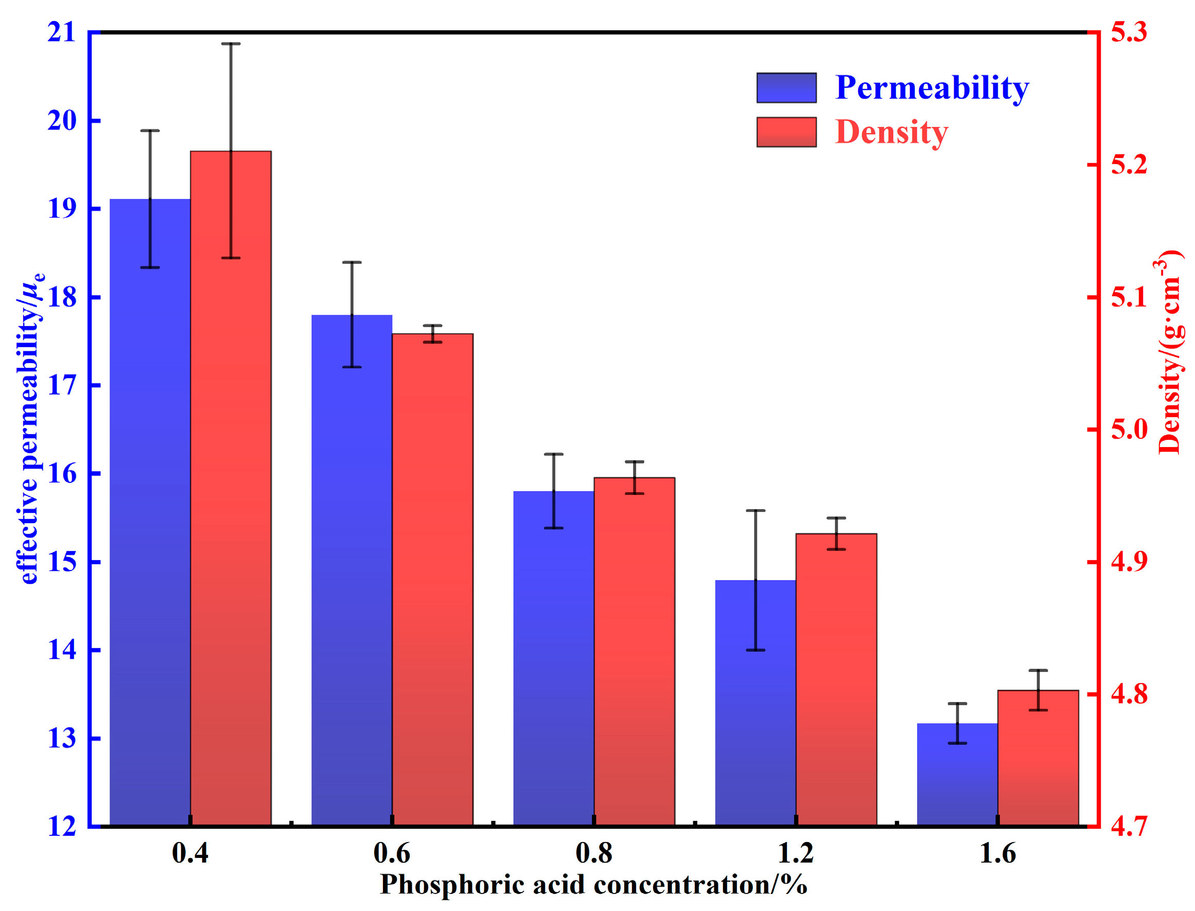 Materials 15 06296 g007