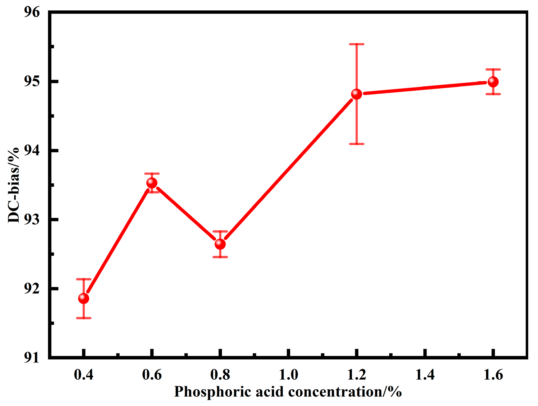 Materials 15 06296 g009