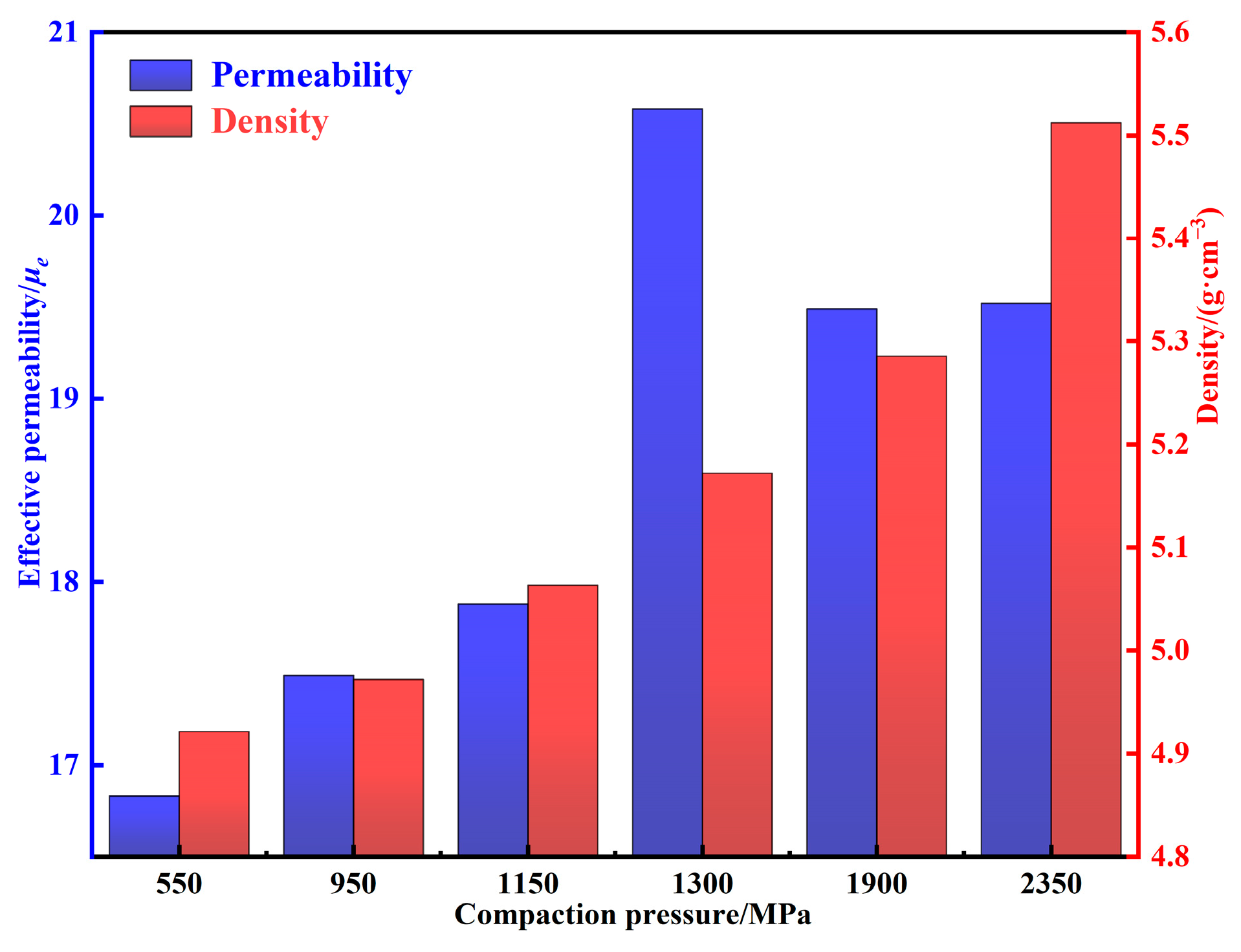 Materials 15 06296 g010