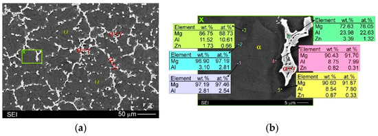 Materials | Free Full-Text | Microstructure And Mechanical Properties ...