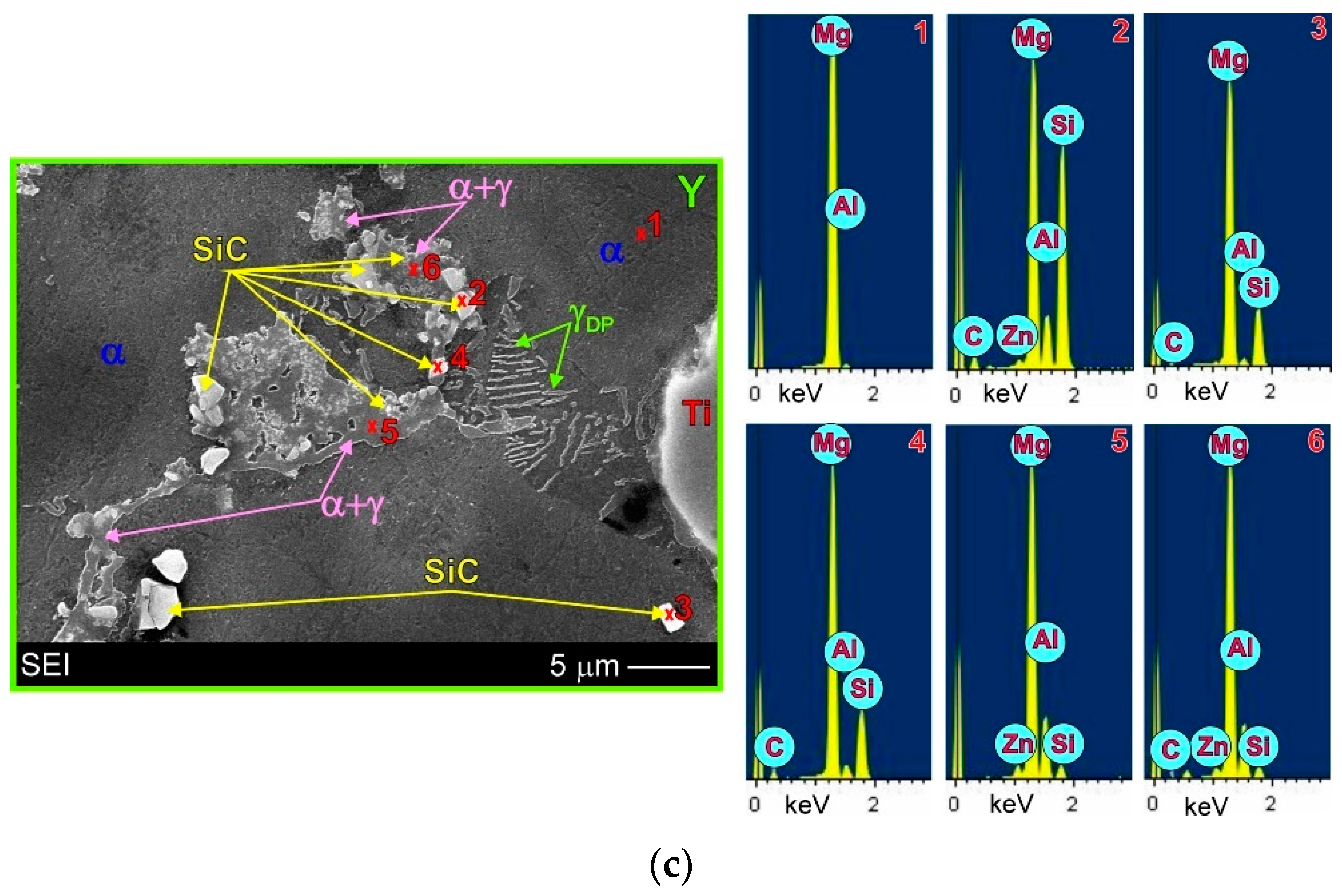 Materials 15 06301 g008b