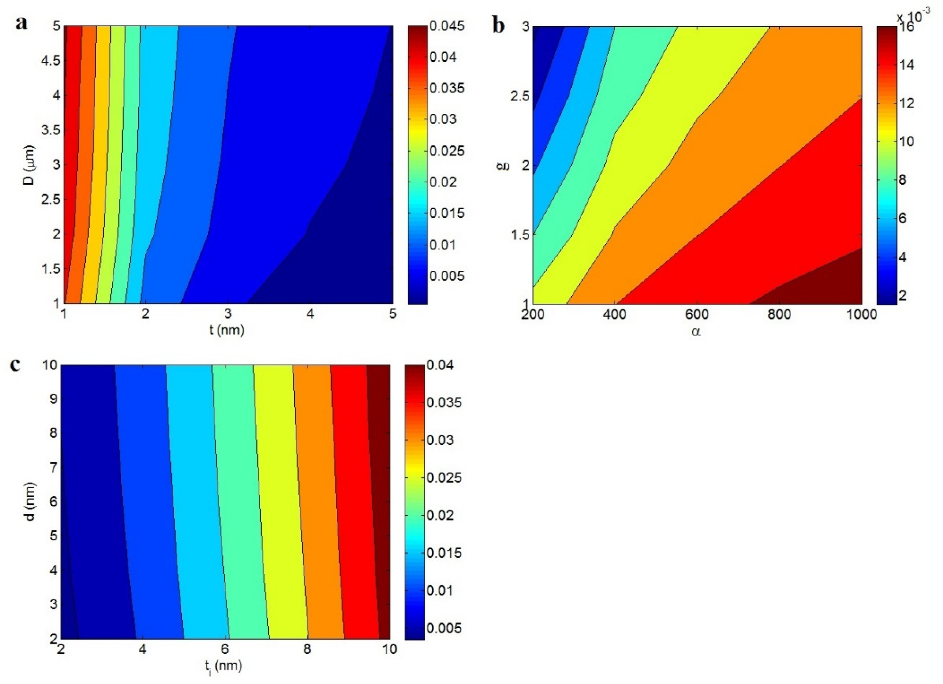 Materials 15 06303 g002