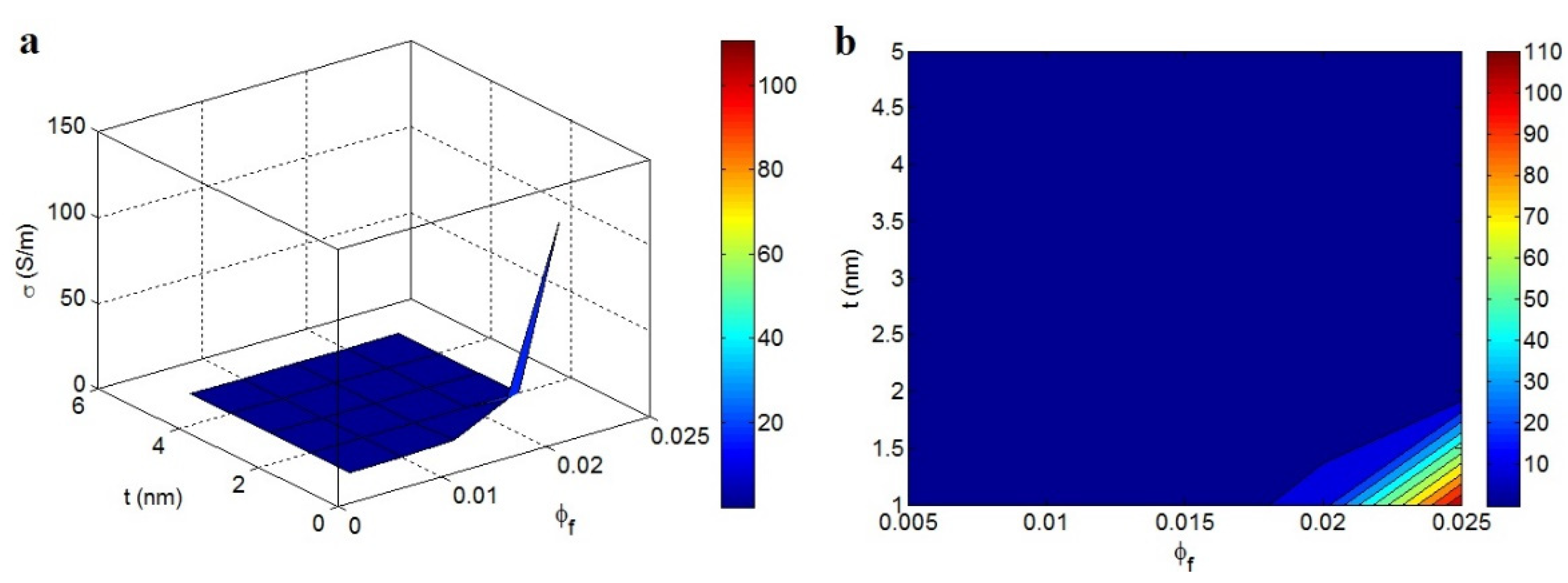 Materials 15 06303 g003