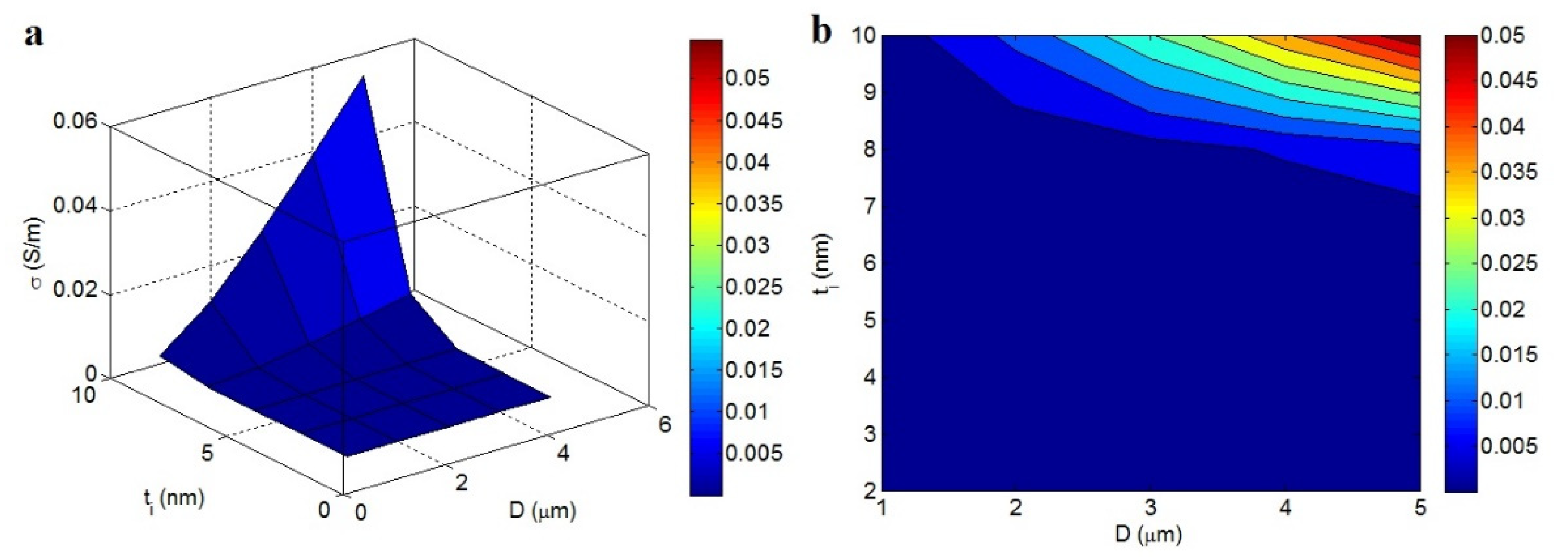Materials 15 06303 g004