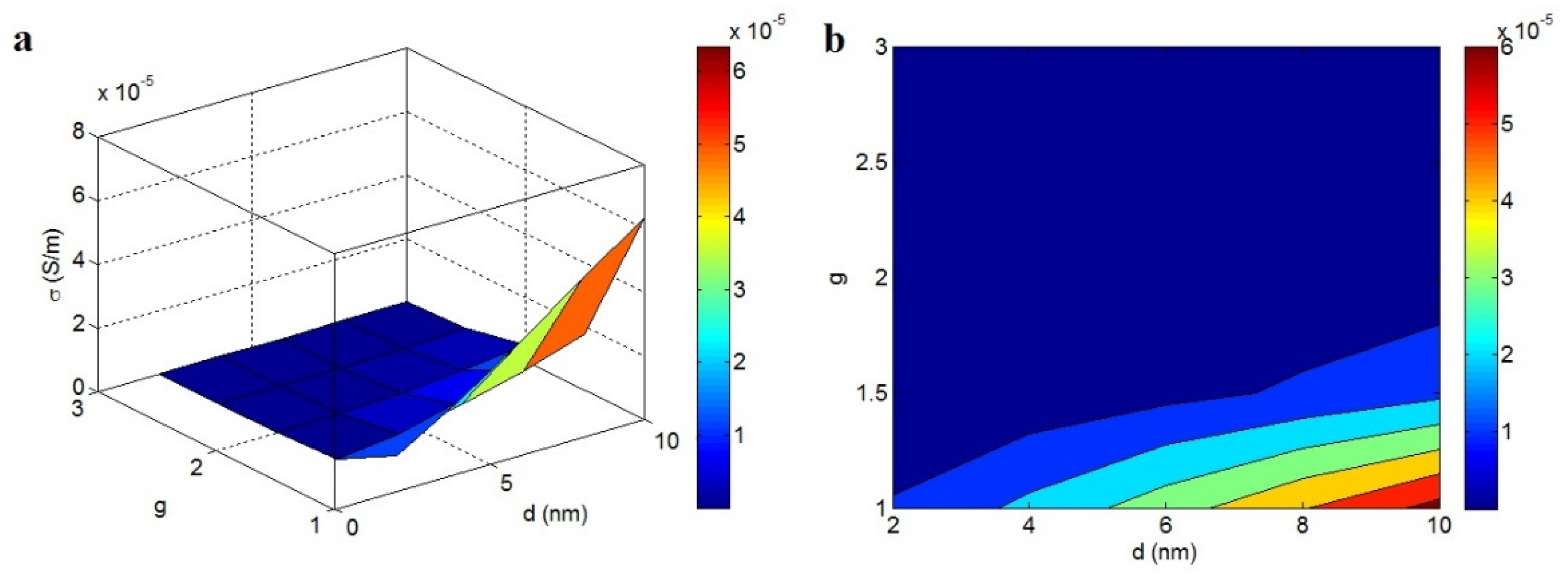 Materials 15 06303 g006