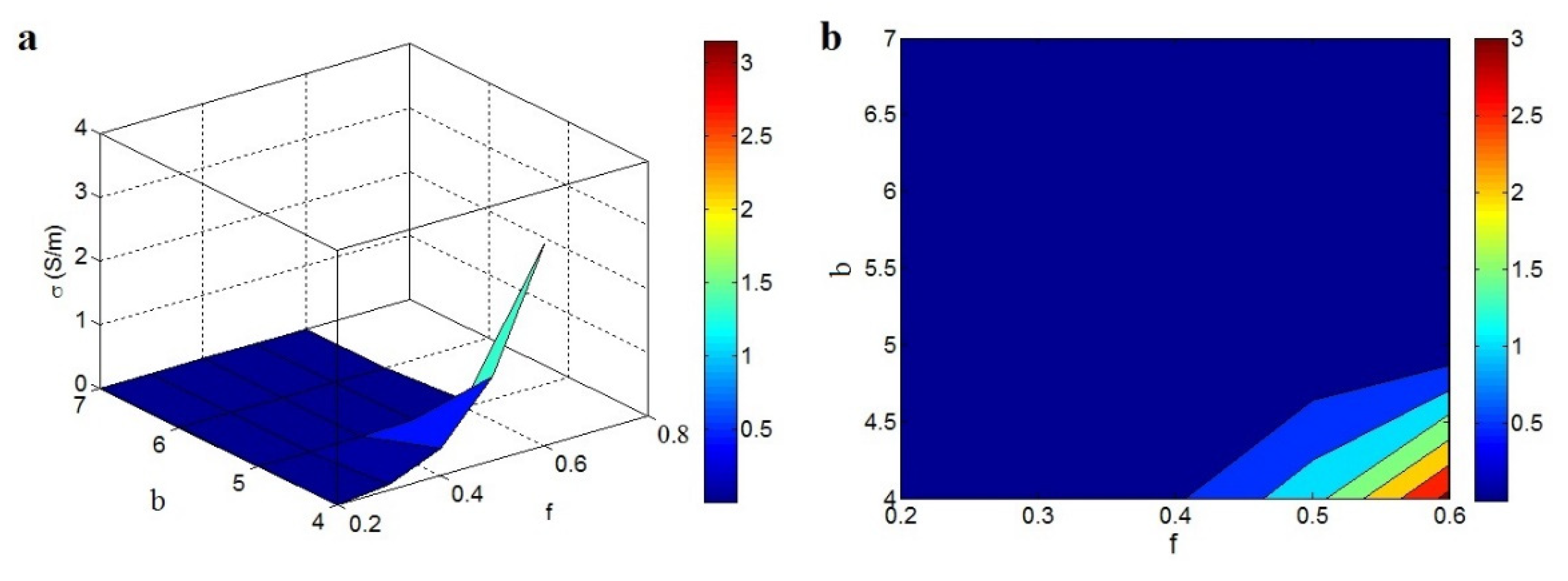 Materials 15 06303 g007