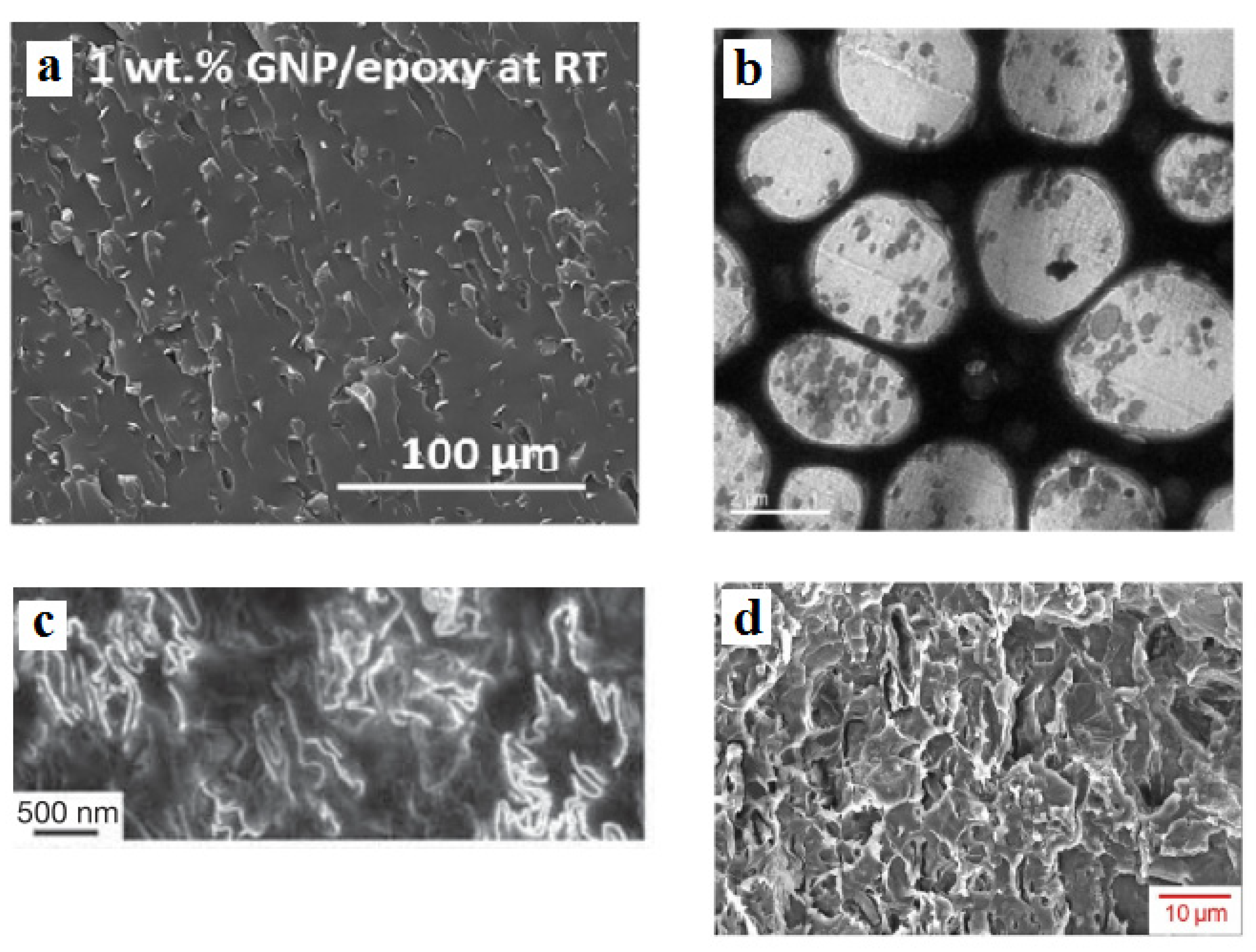 Materials 15 06303 g008