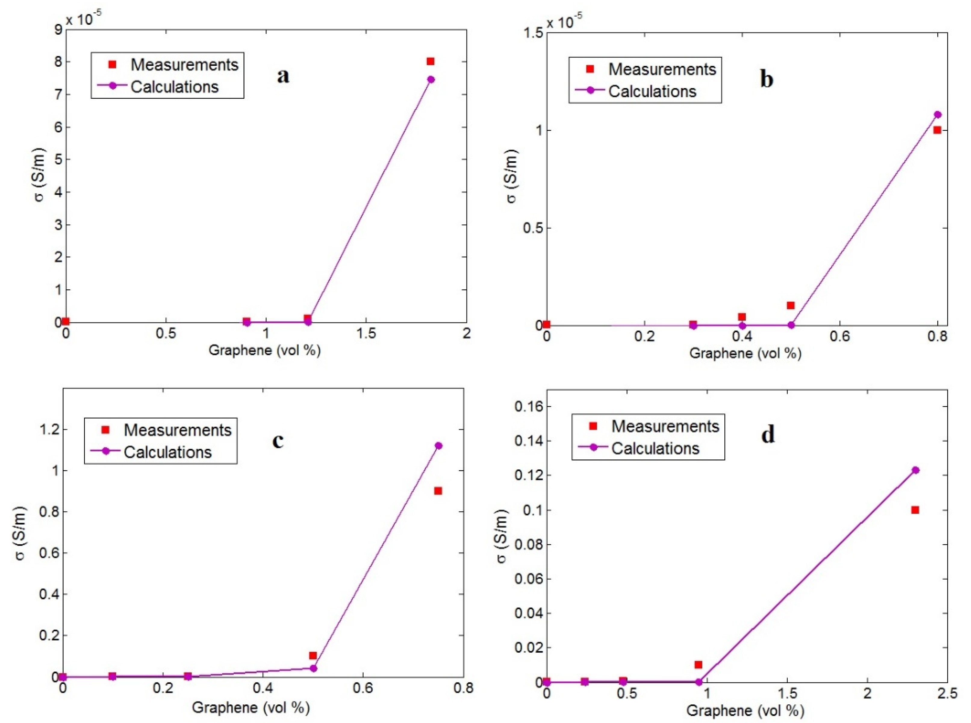 Materials 15 06303 g009 550