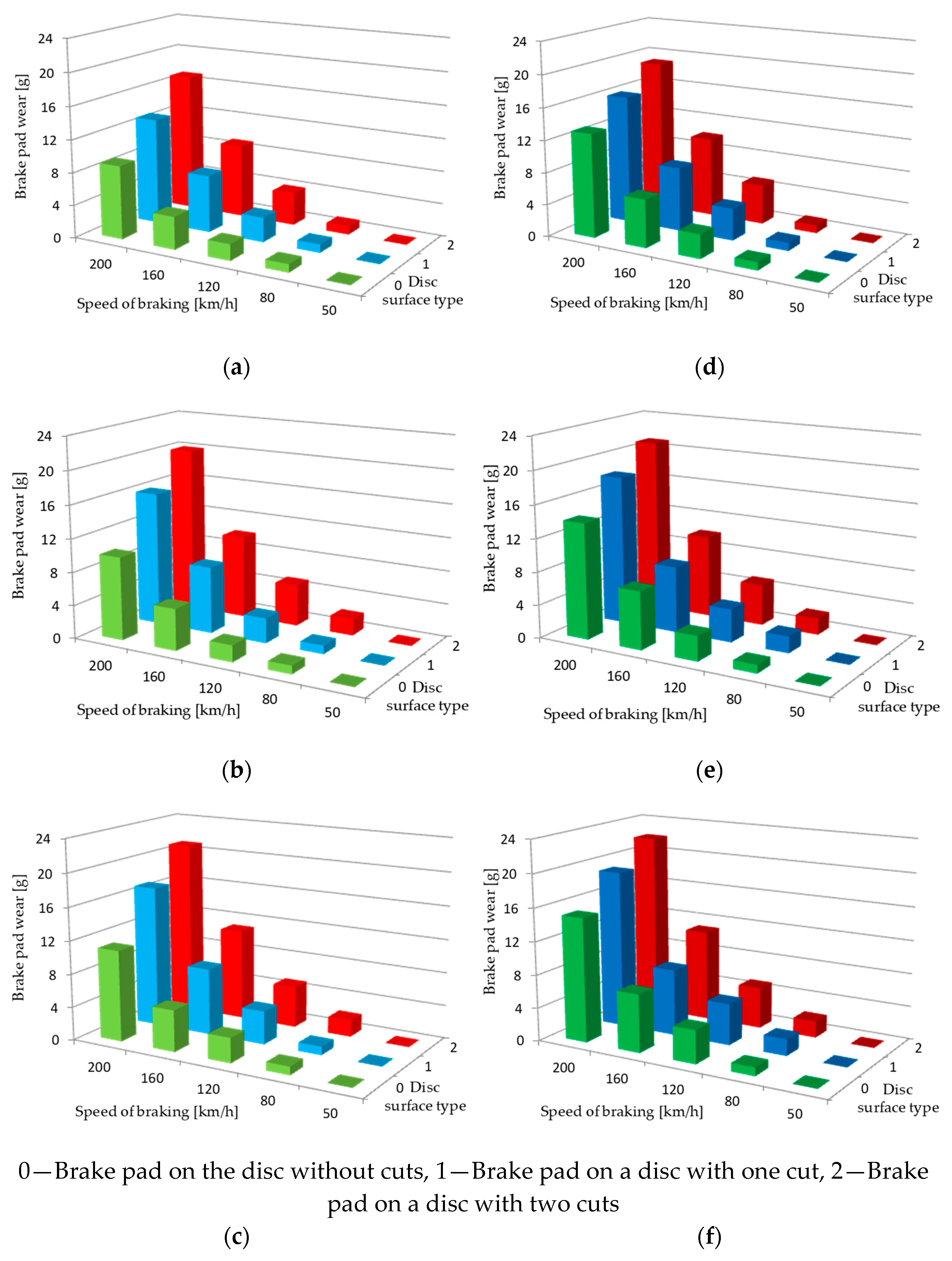 Materials 15 06312 g006