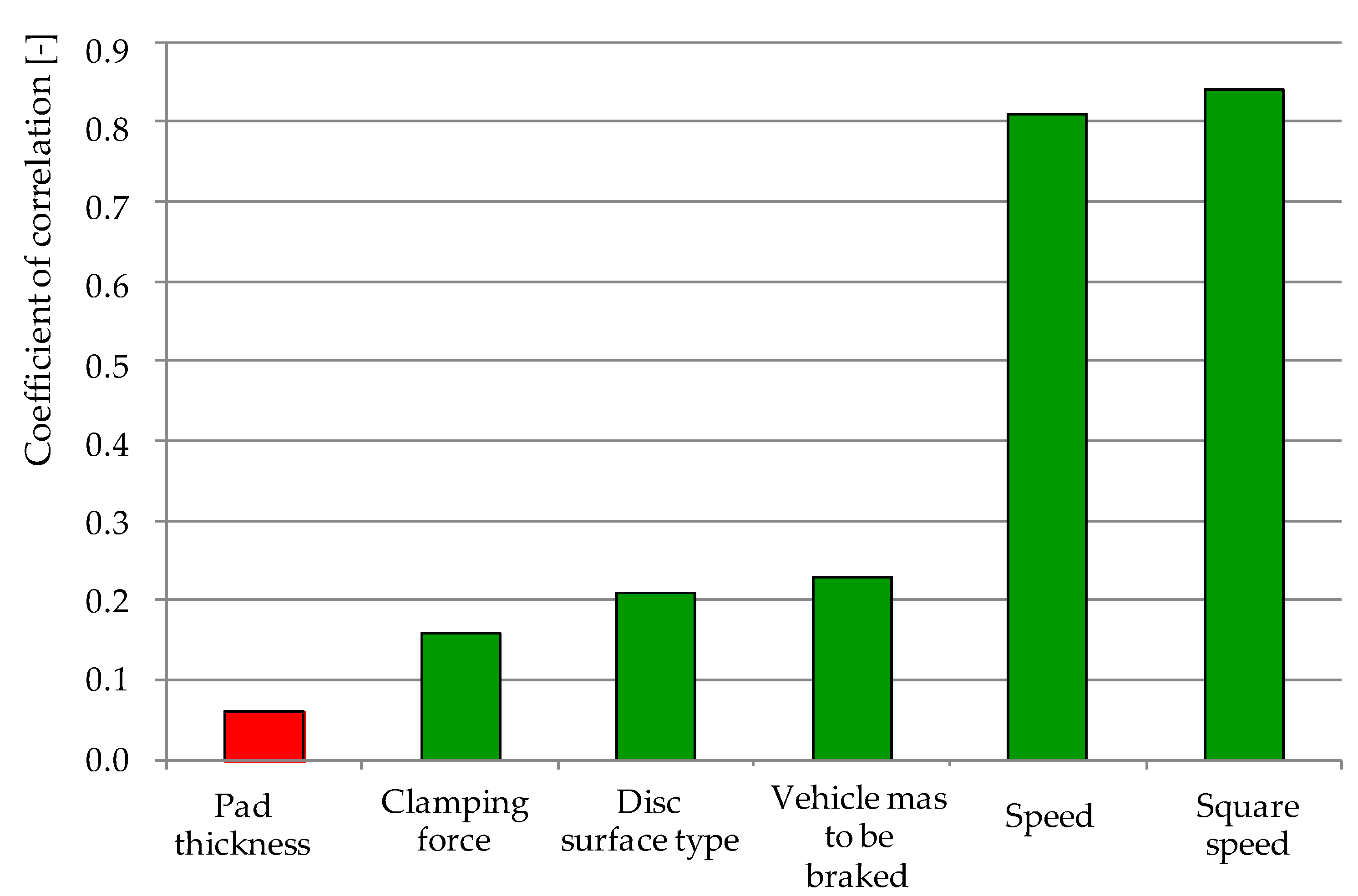 Materials 15 06312 g008