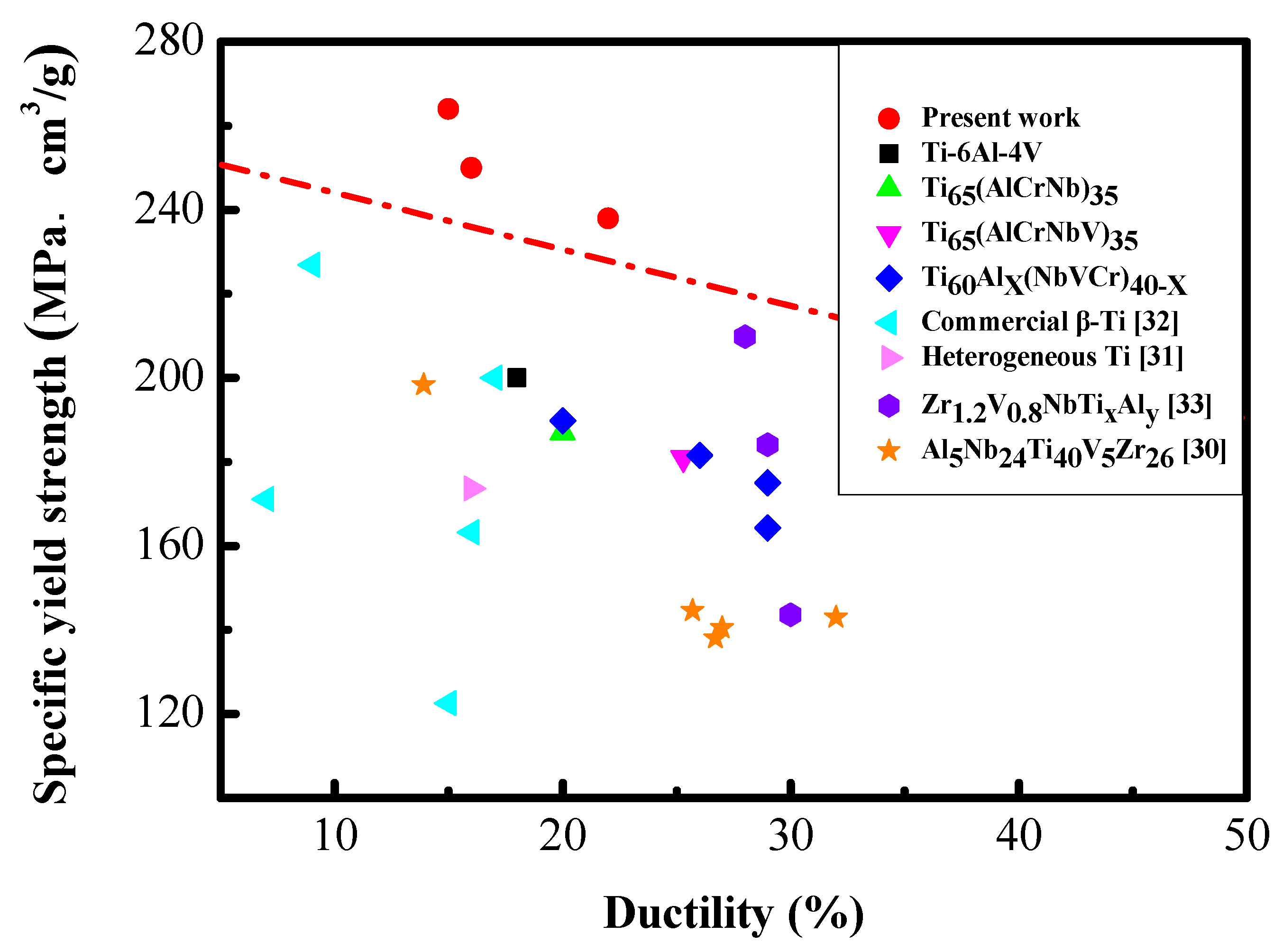 Materials 15 06324 g008