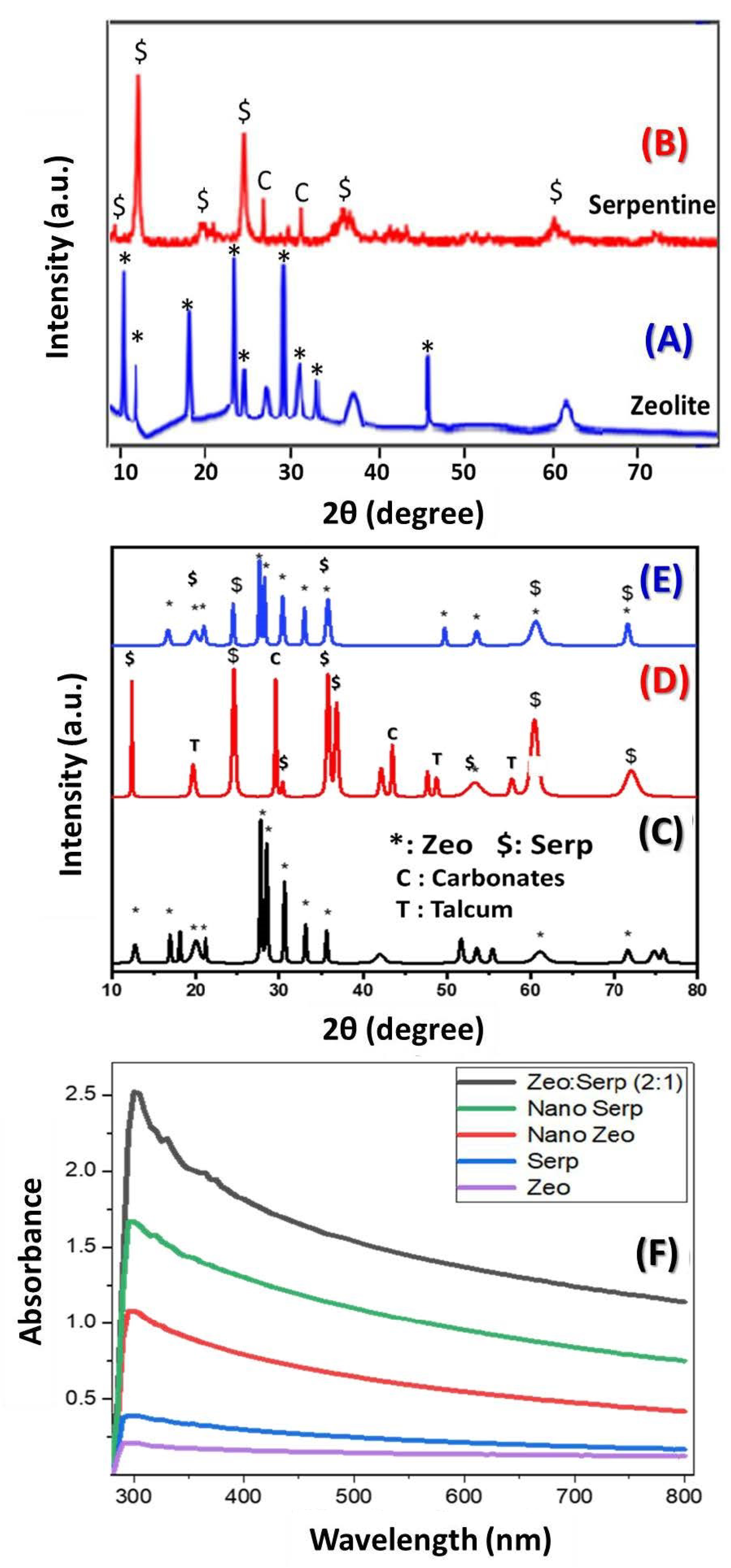 Materials 15 06325 g001