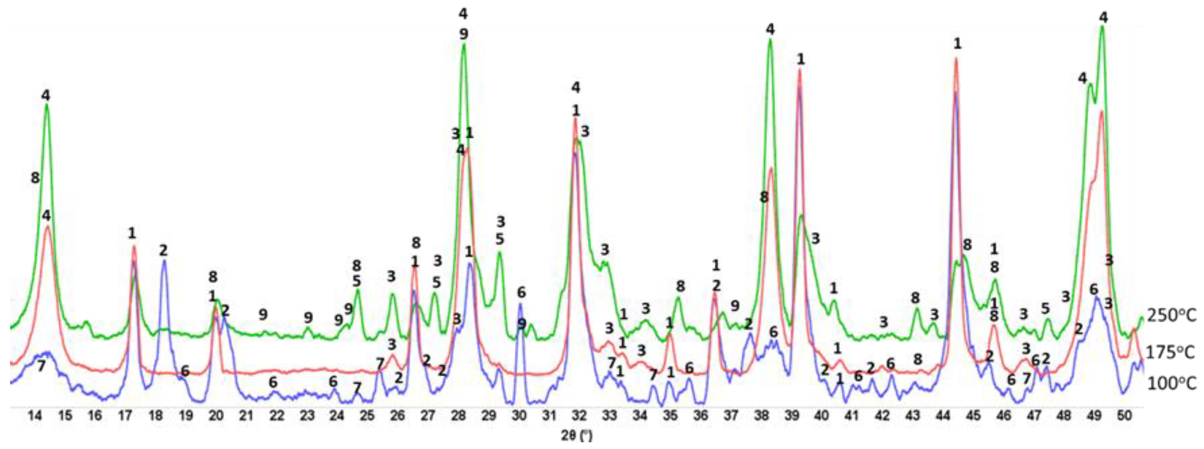 Materials 15 06328 g014