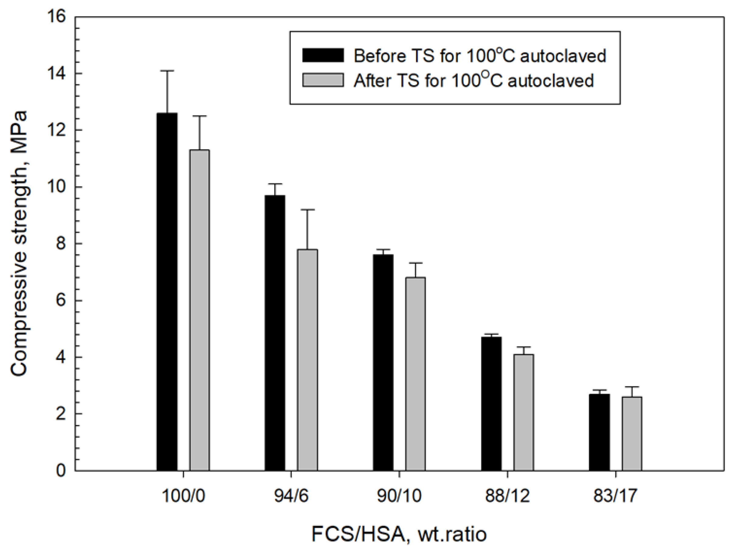 Materials 15 06328 g028